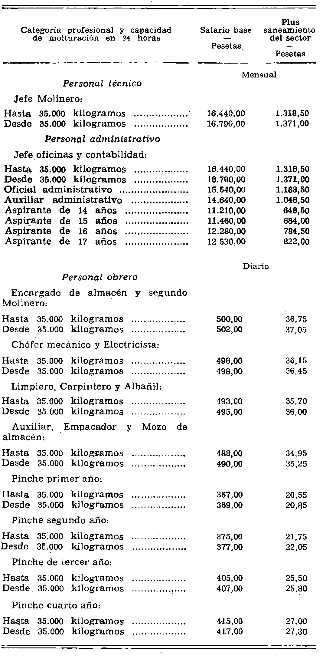 Imagen: /datos/imagenes/disp/1977/146/14252_12183258_image1.png