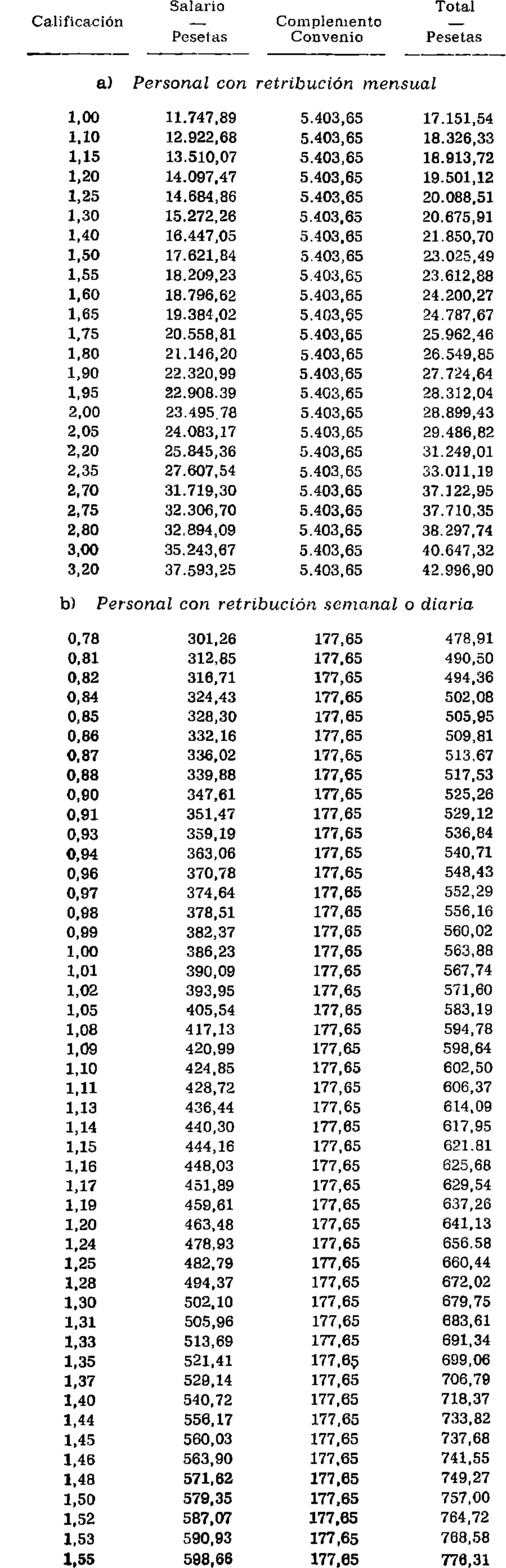 Imagen: /datos/imagenes/disp/1978/302/30541_10324740_image1.png