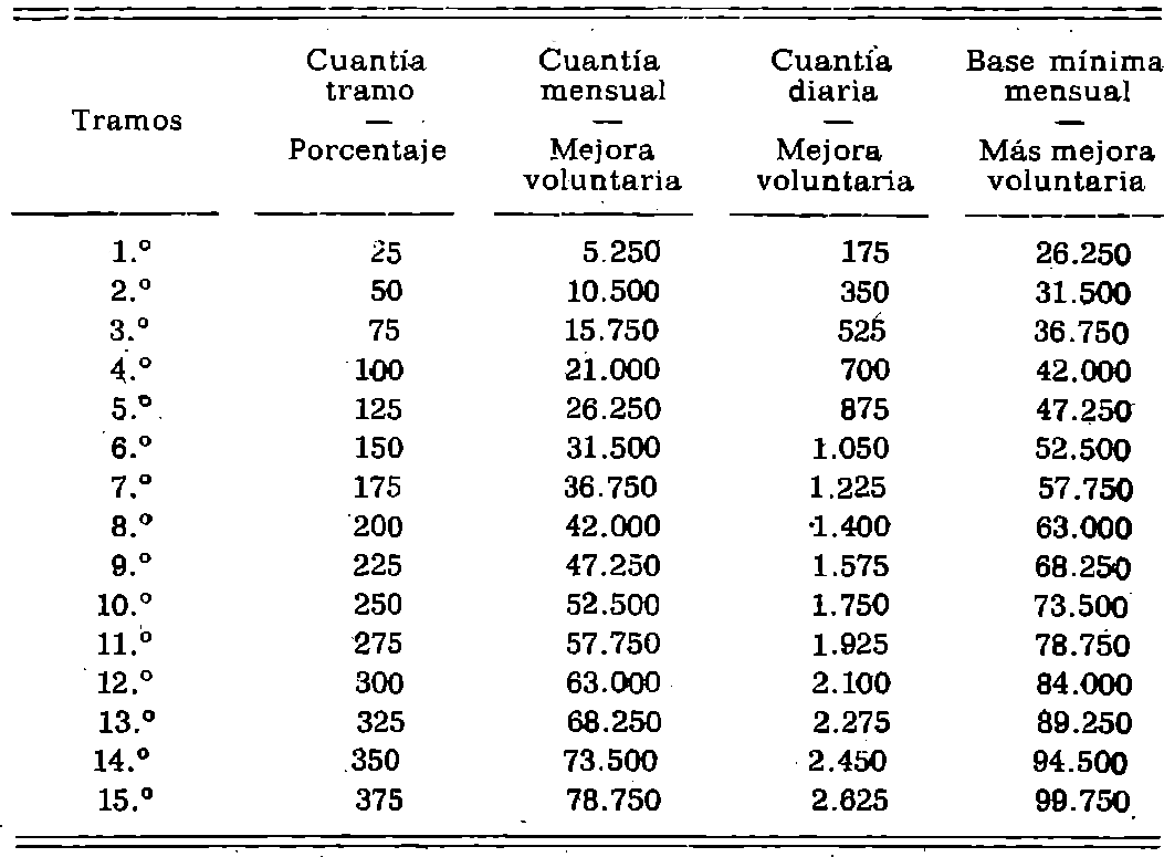 Imagen: /datos/imagenes/disp/1979/15/01493_10401133_image1.png