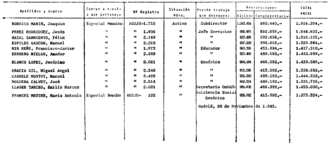 Imagen: /datos/imagenes/disp/1984/43/04310_6214605_image30.png