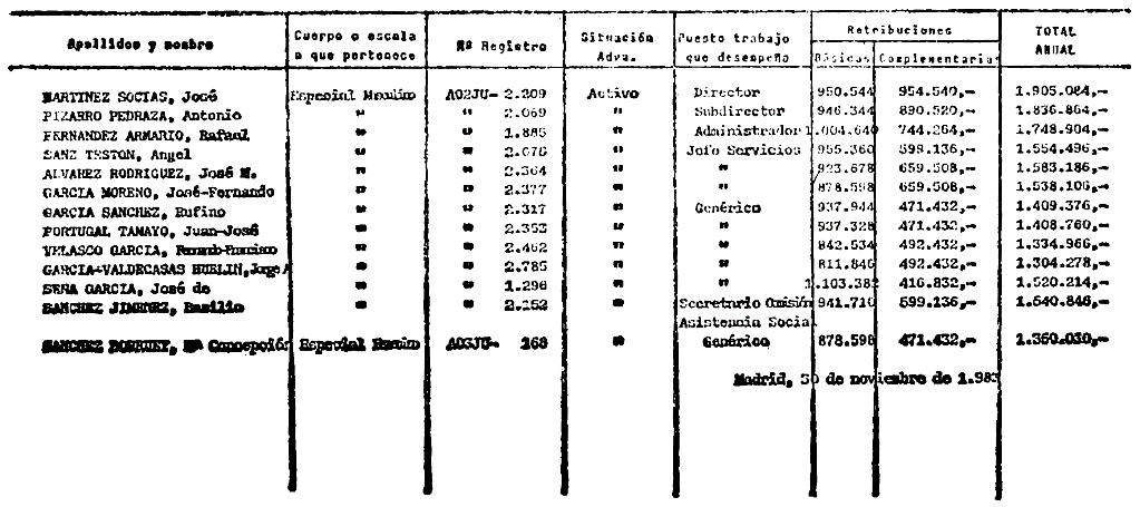 Imagen: /datos/imagenes/disp/1984/43/04310_6214605_image45.png