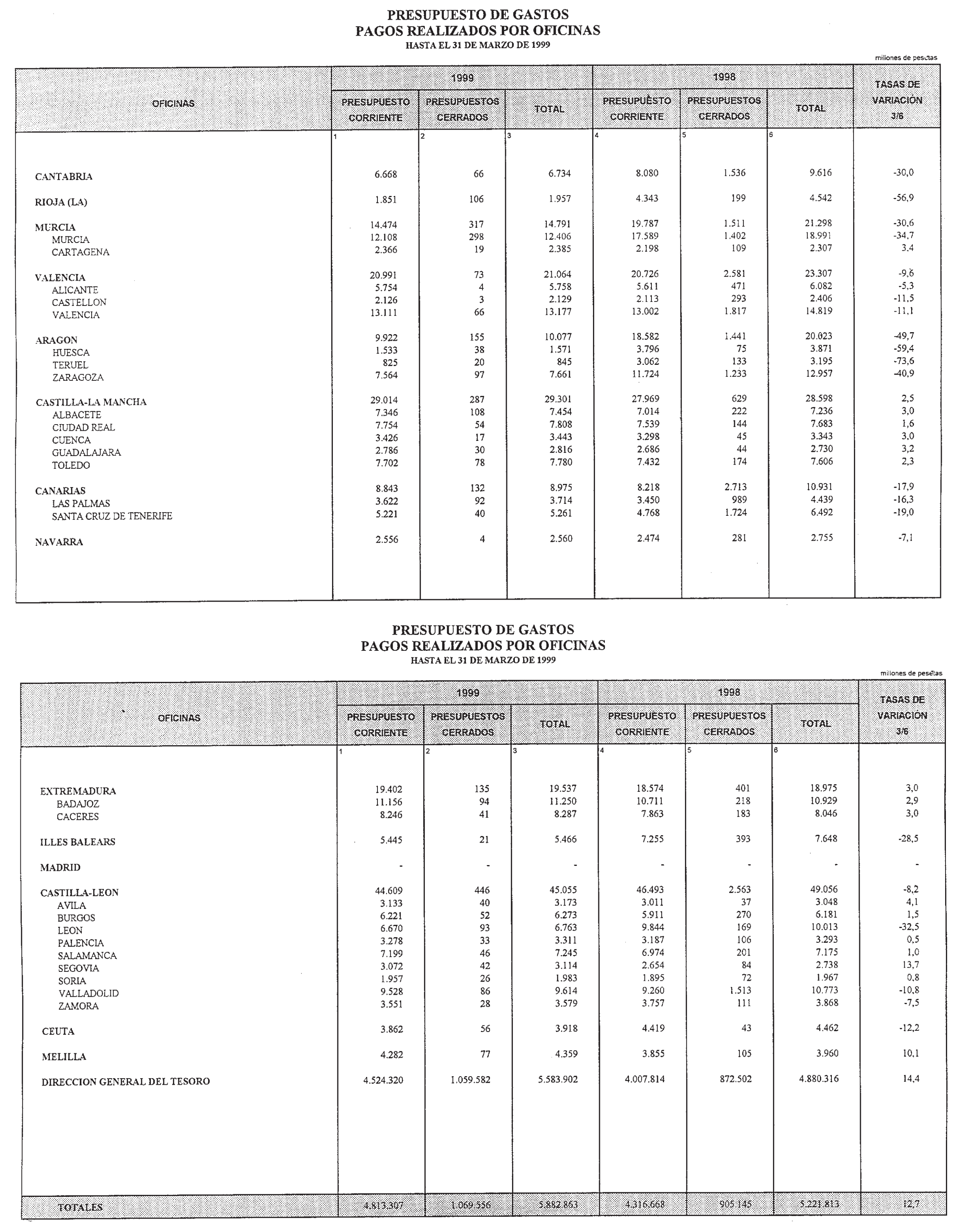 Imagen: /datos/imagenes/disp/1999/139/13056_14476863_image12.png