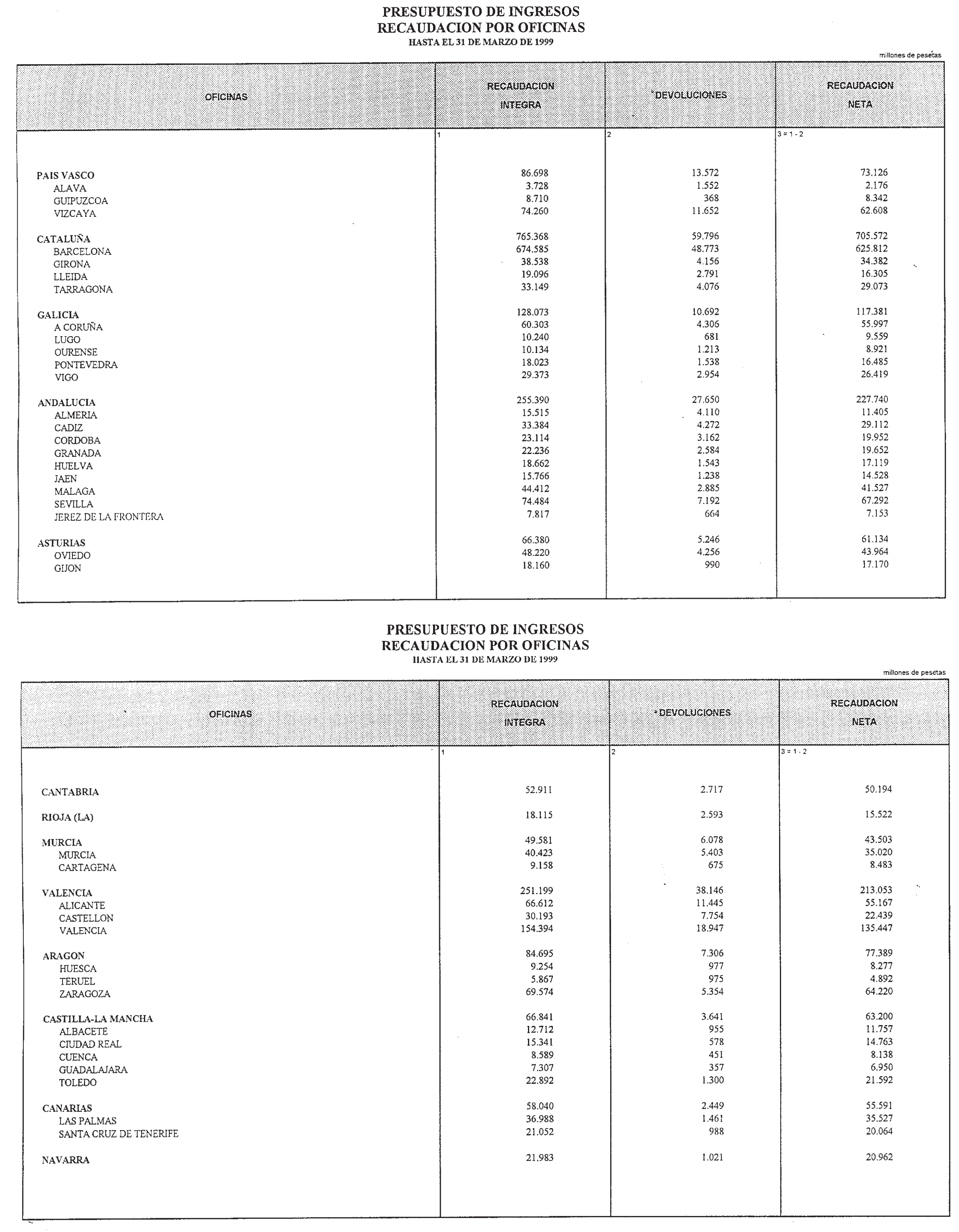 Imagen: /datos/imagenes/disp/1999/139/13056_14476863_image13.png