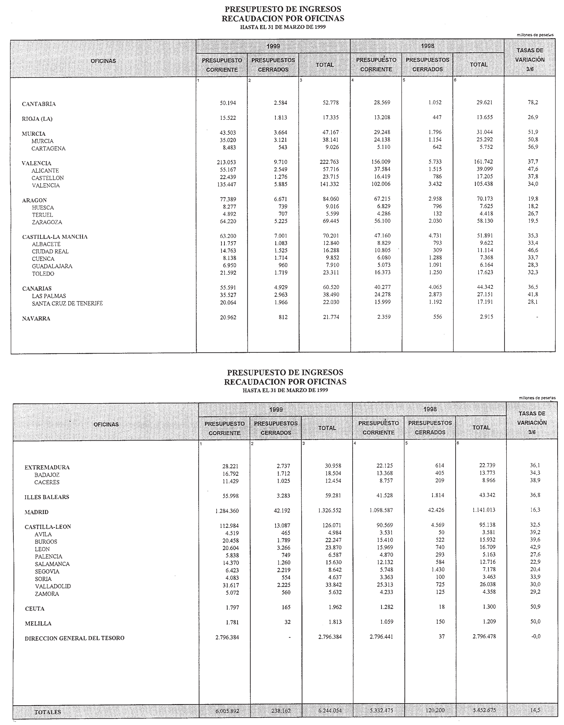 Imagen: /datos/imagenes/disp/1999/139/13056_14476863_image16.png