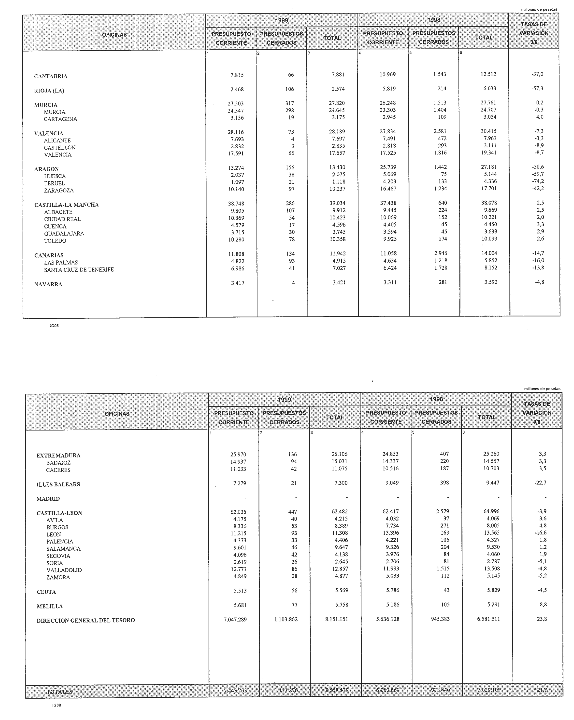 Imagen: /datos/imagenes/disp/1999/144/13453_14481097_image12.png