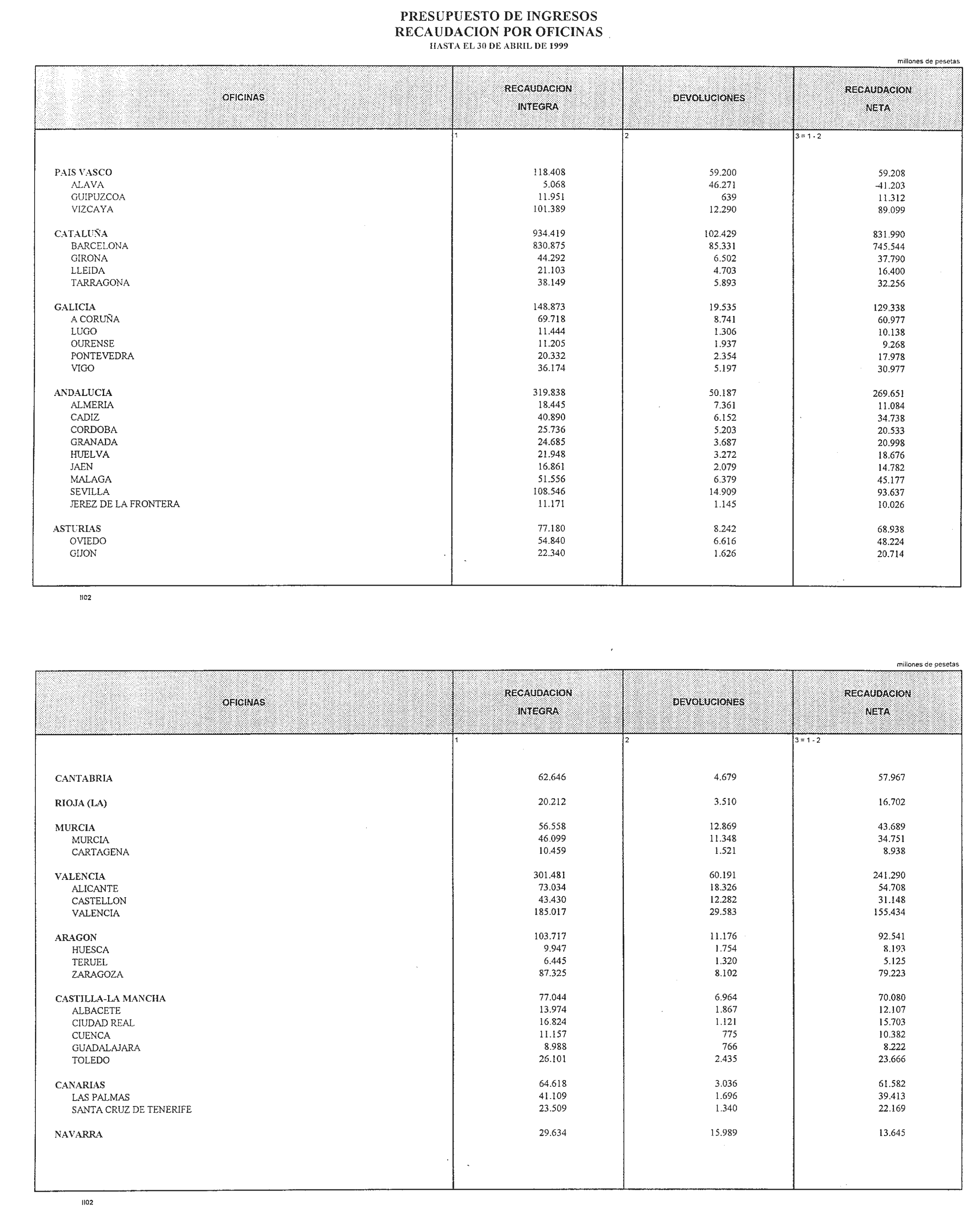 Imagen: /datos/imagenes/disp/1999/144/13453_14481097_image13.png