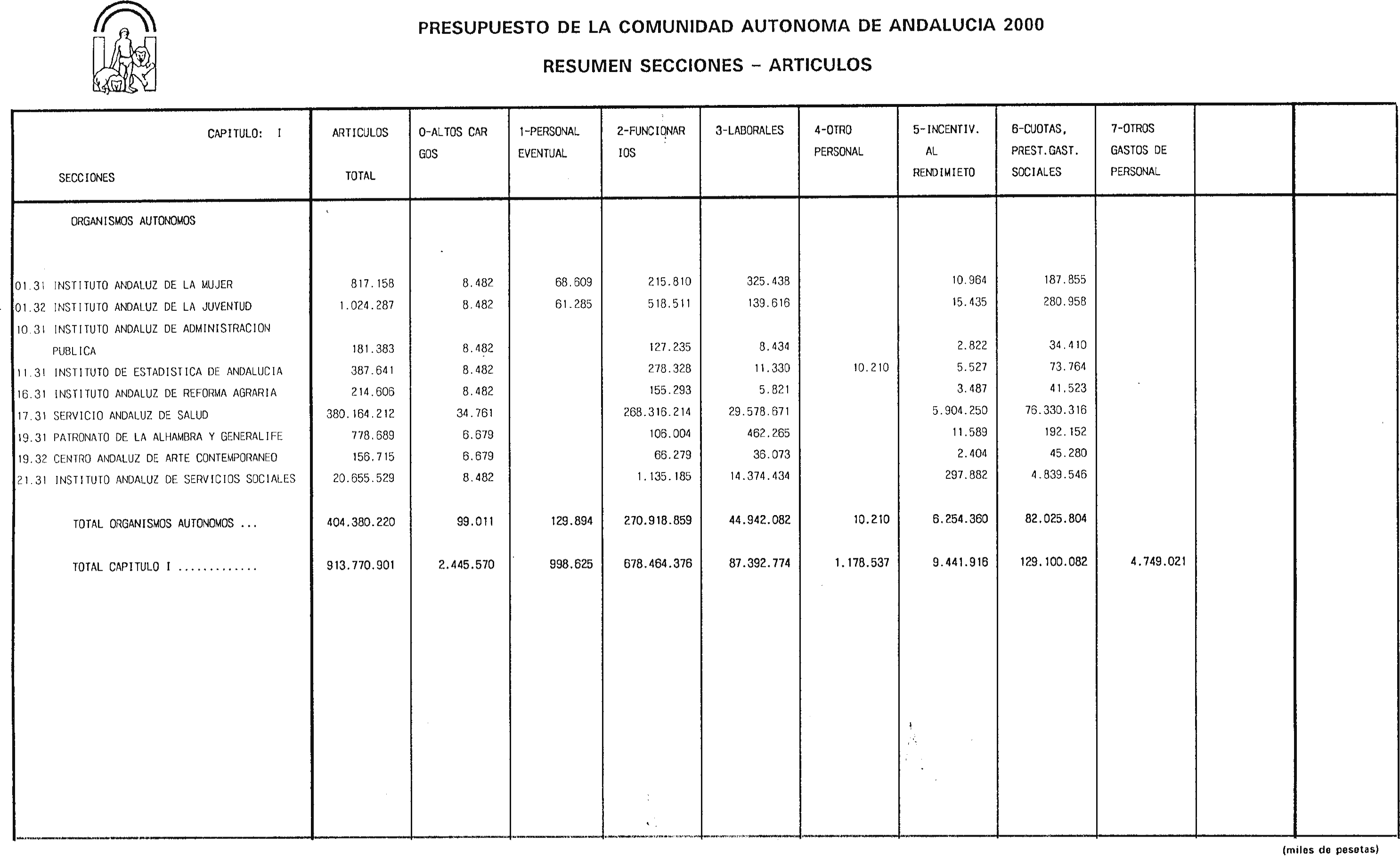 Imagen: /datos/imagenes/disp/2000/27/01972_6568993_image21.png