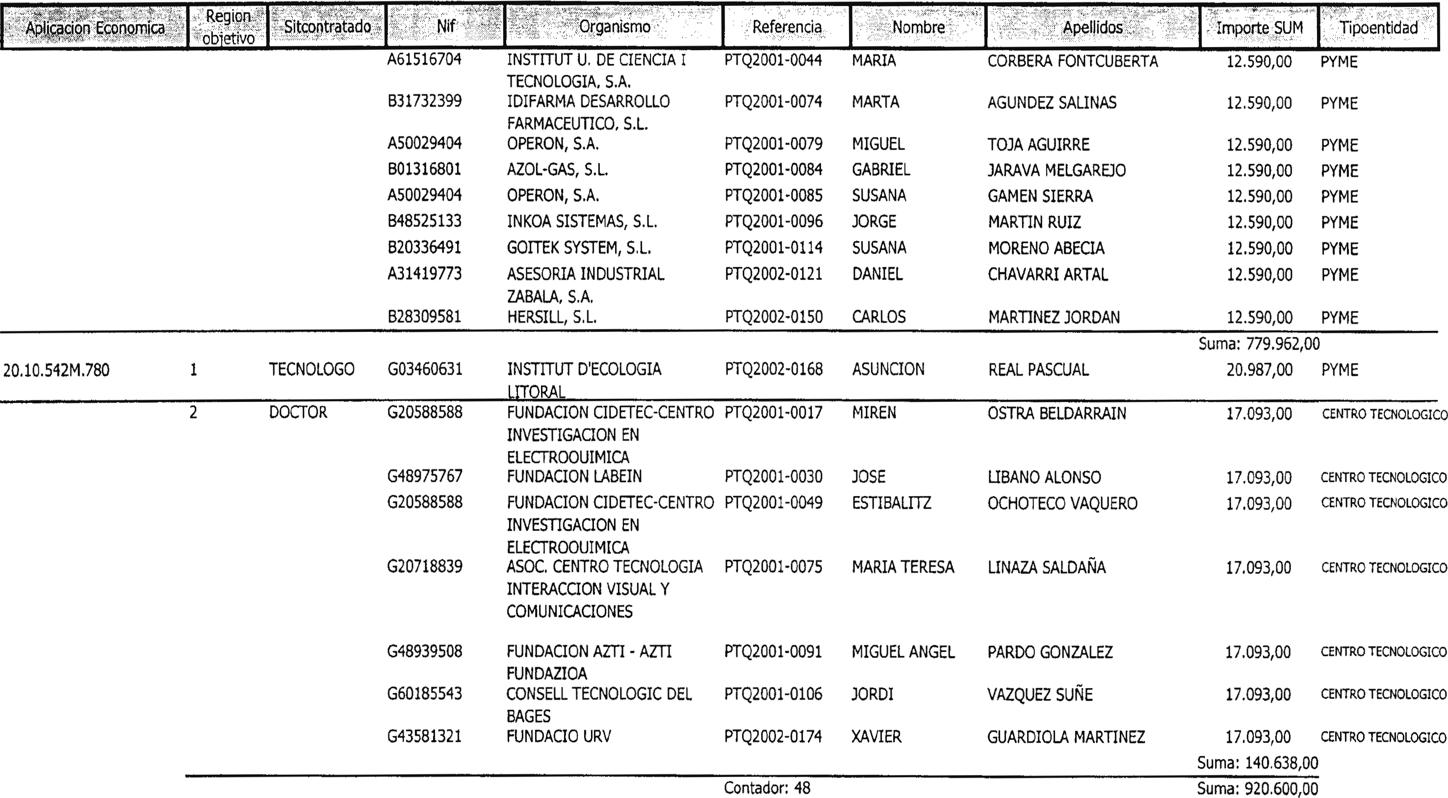 Imagen: /datos/imagenes/disp/2002/284/23143_14717065_image2.png