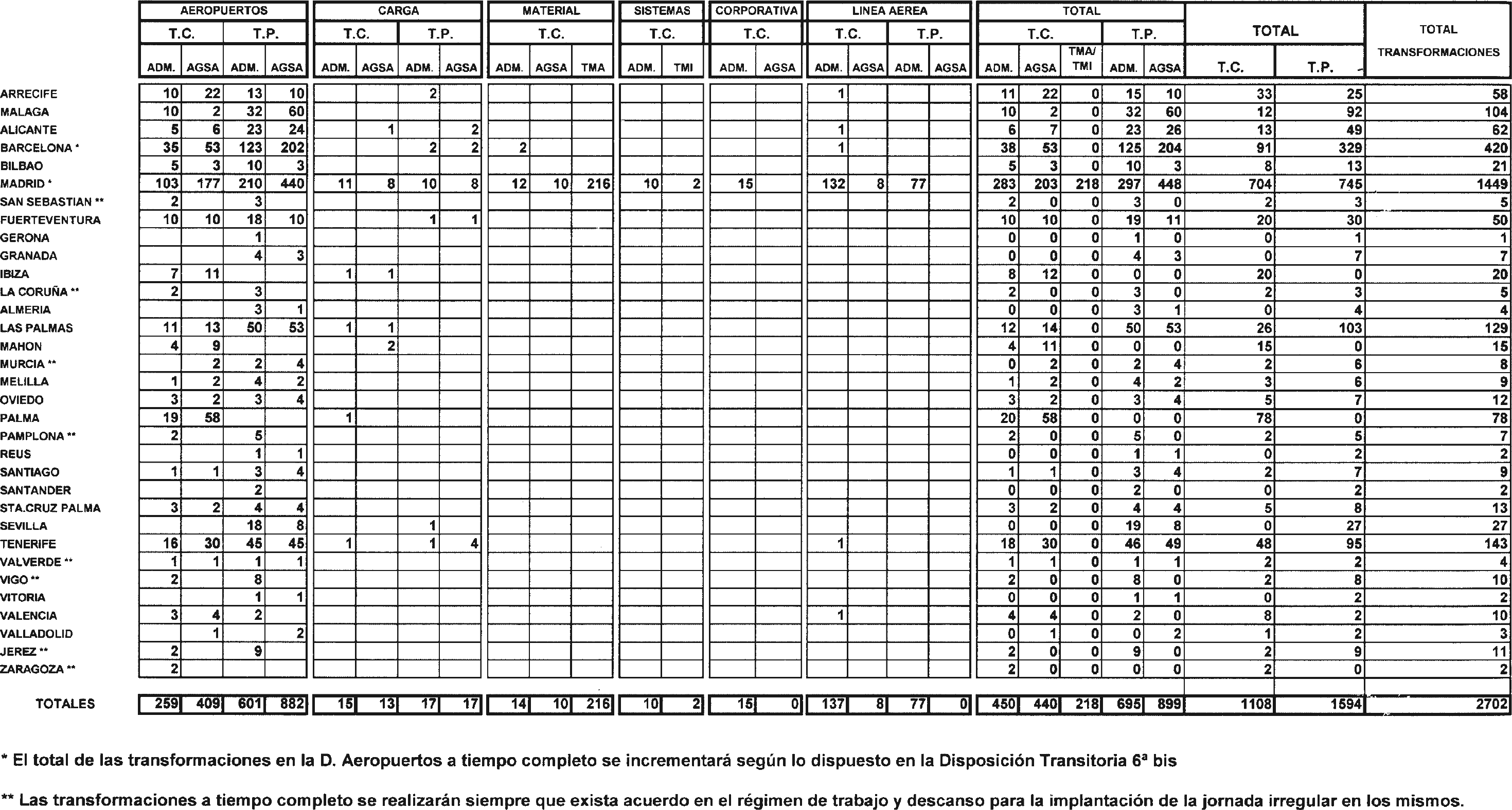 Imagen: /datos/imagenes/disp/2002/312/25404_7559540_image1.png