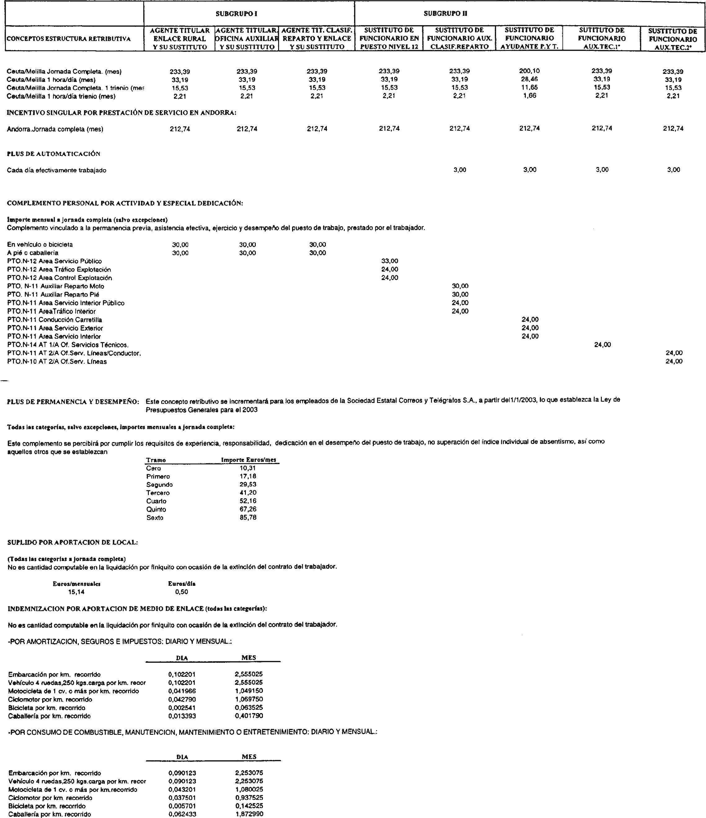 Imagen: /datos/imagenes/disp/2003/38/02982_6910831_image5.png