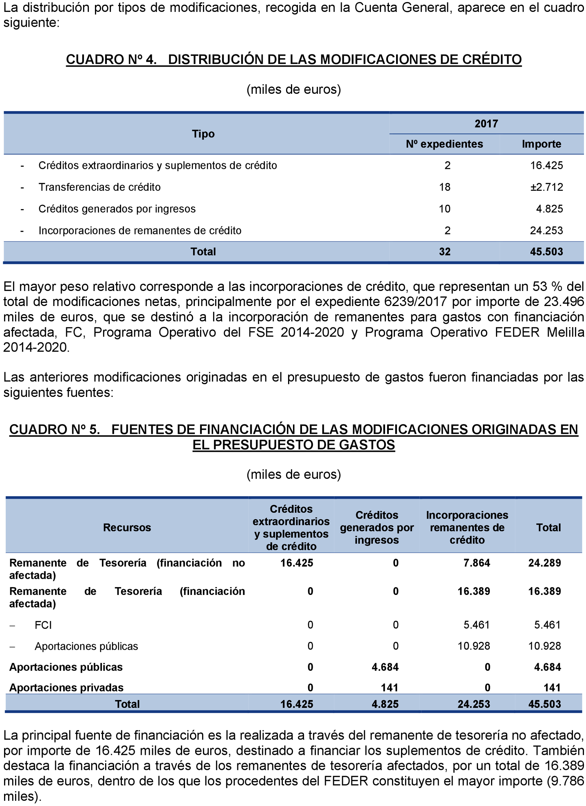 Imagen: /datos/imagenes/disp/2021/203/14193_10201905_22.png