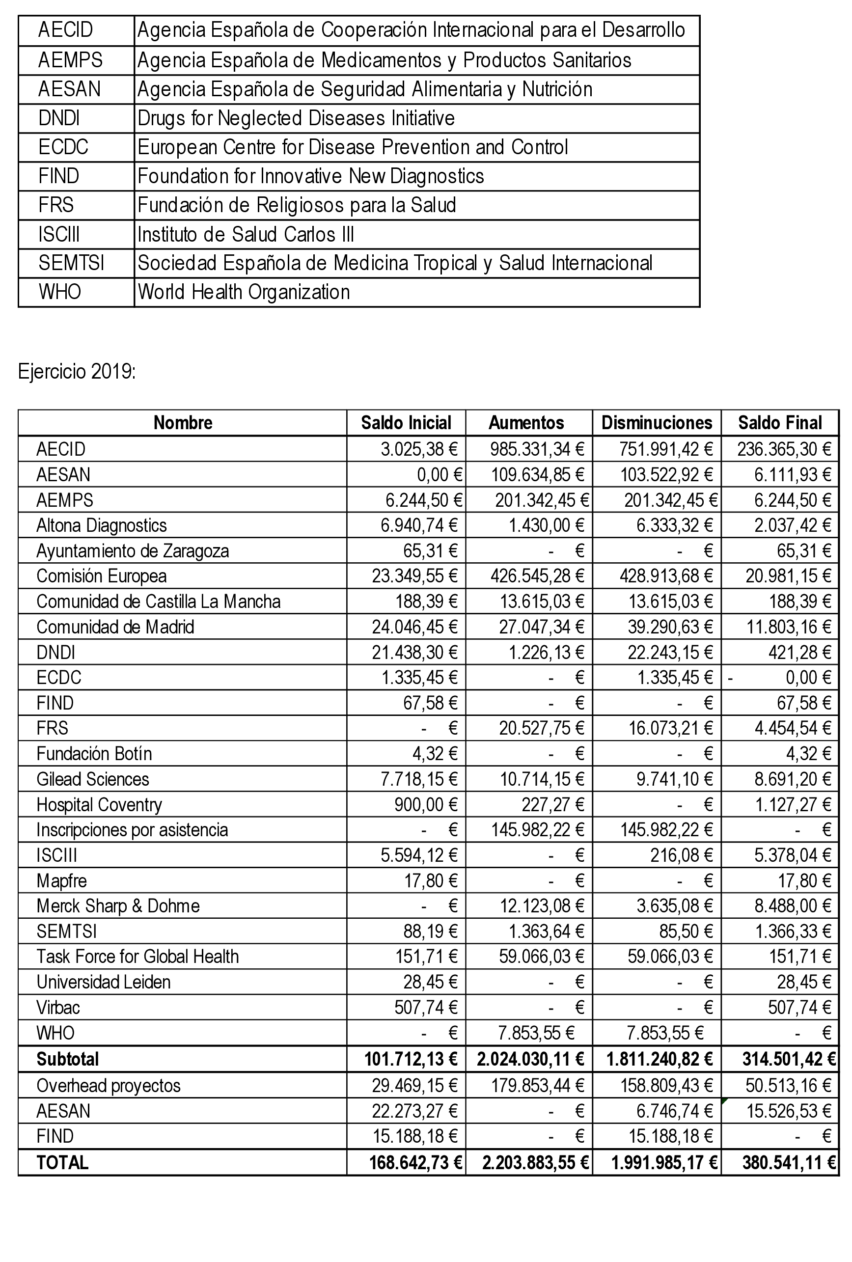 Imagen: /datos/imagenes/disp/2021/289/20062_10686573_30.png