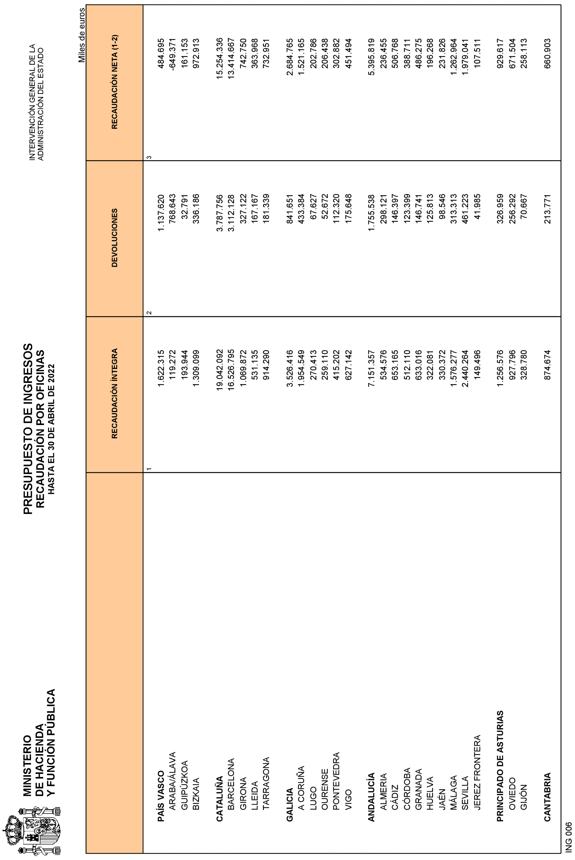 Imagen: /datos/imagenes/disp/2022/135/9350_11694421_21.png