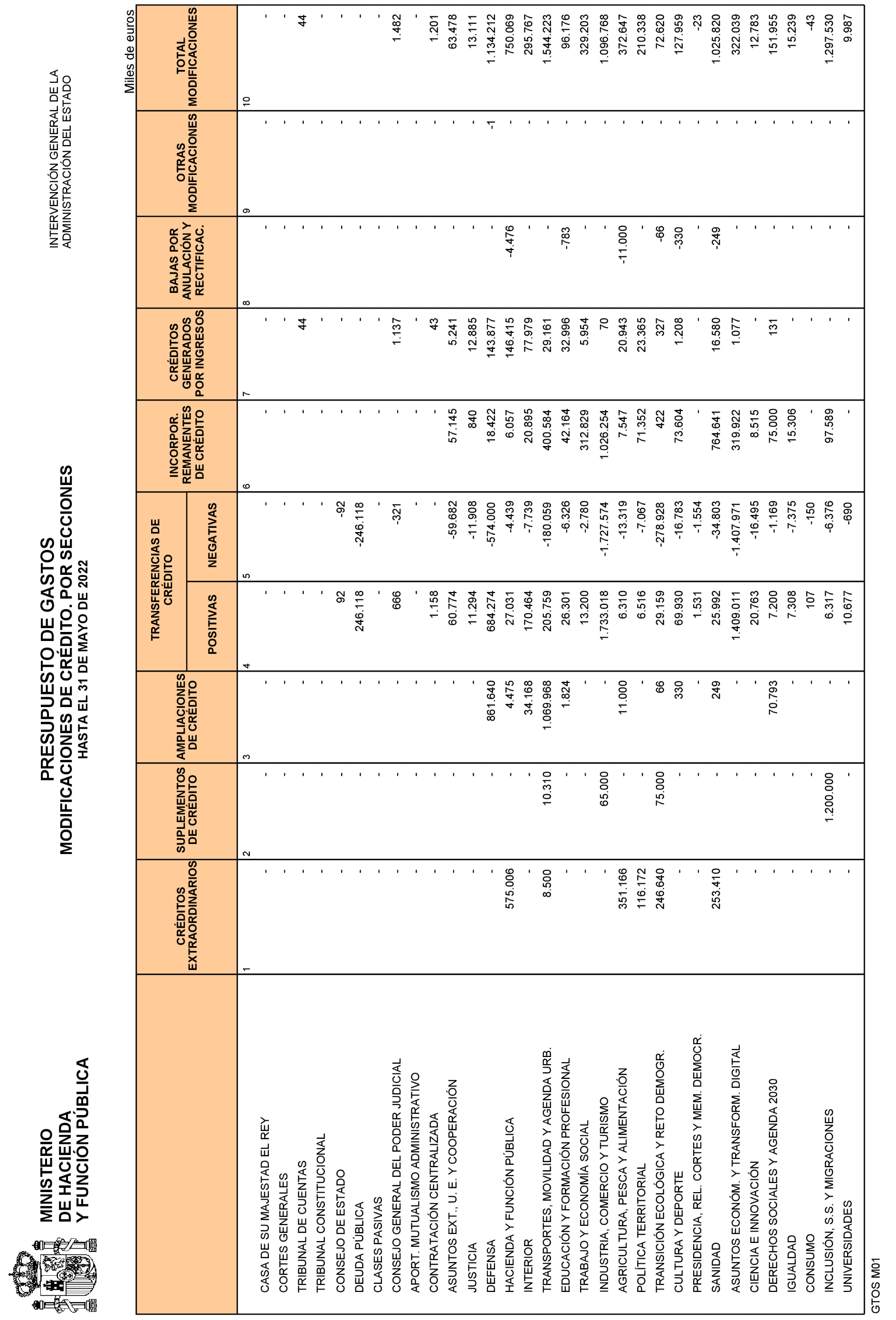 Imagen: /datos/imagenes/disp/2022/163/11357_11864313_10.png