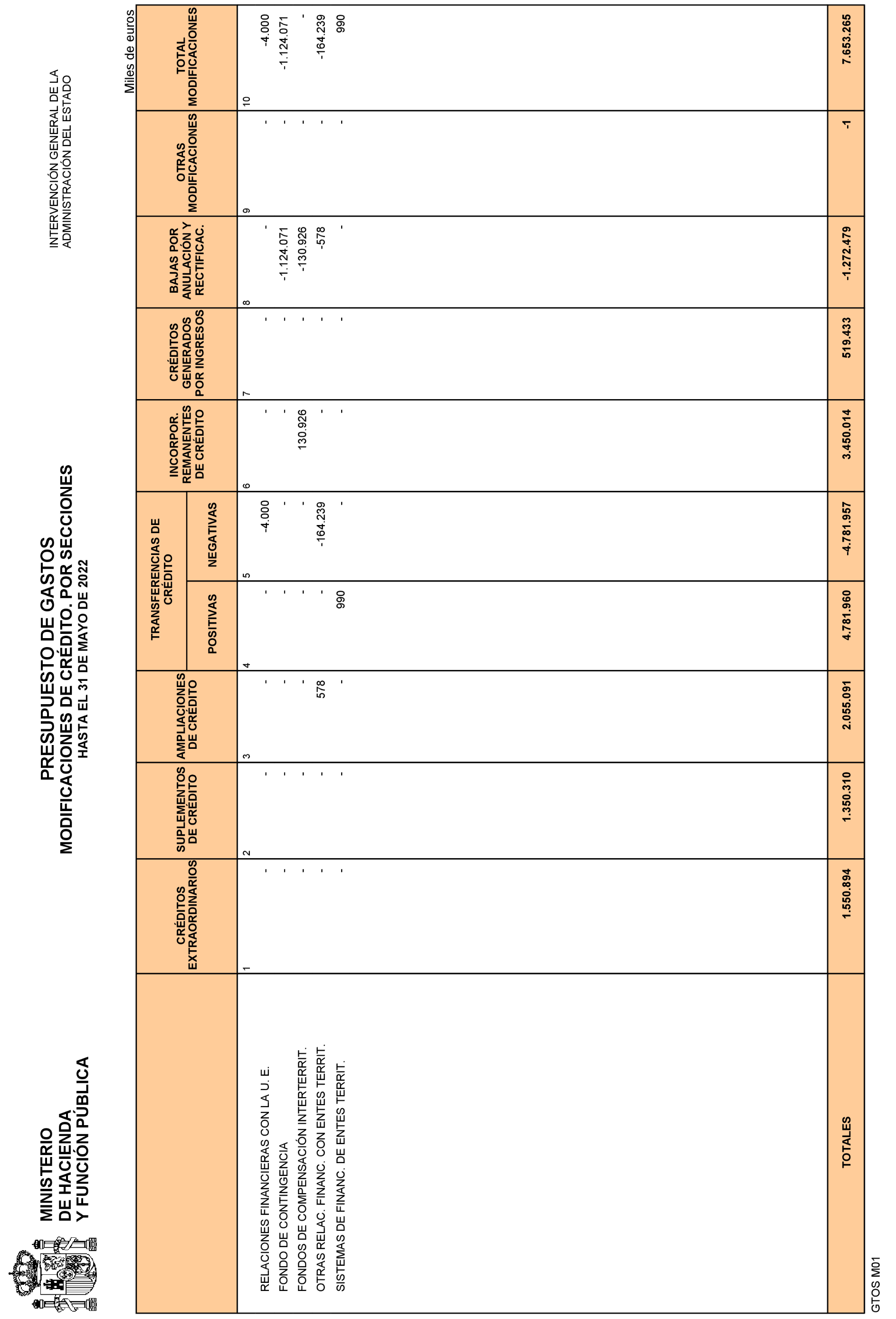 Imagen: /datos/imagenes/disp/2022/163/11357_11864313_11.png