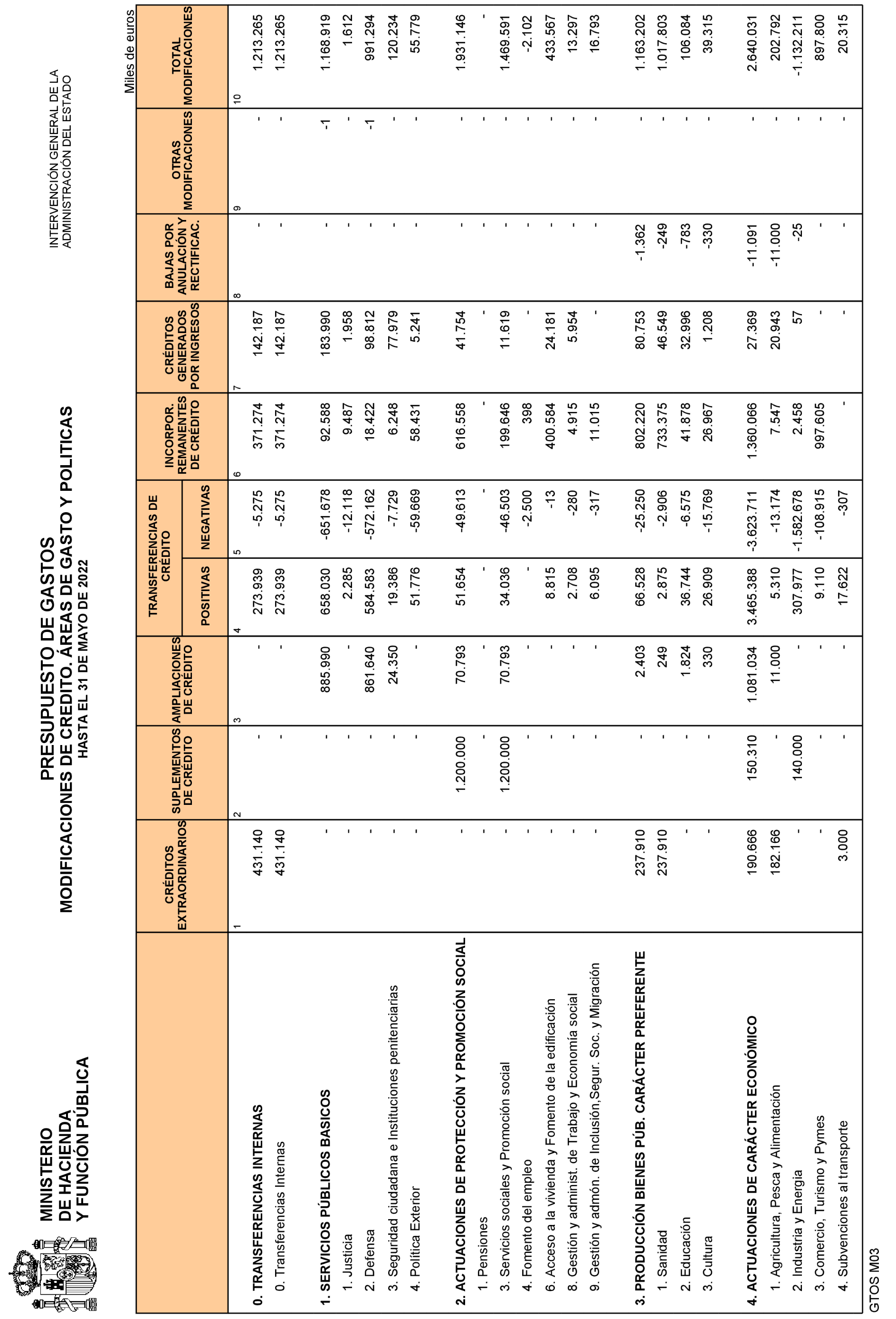 Imagen: /datos/imagenes/disp/2022/163/11357_11864313_12.png