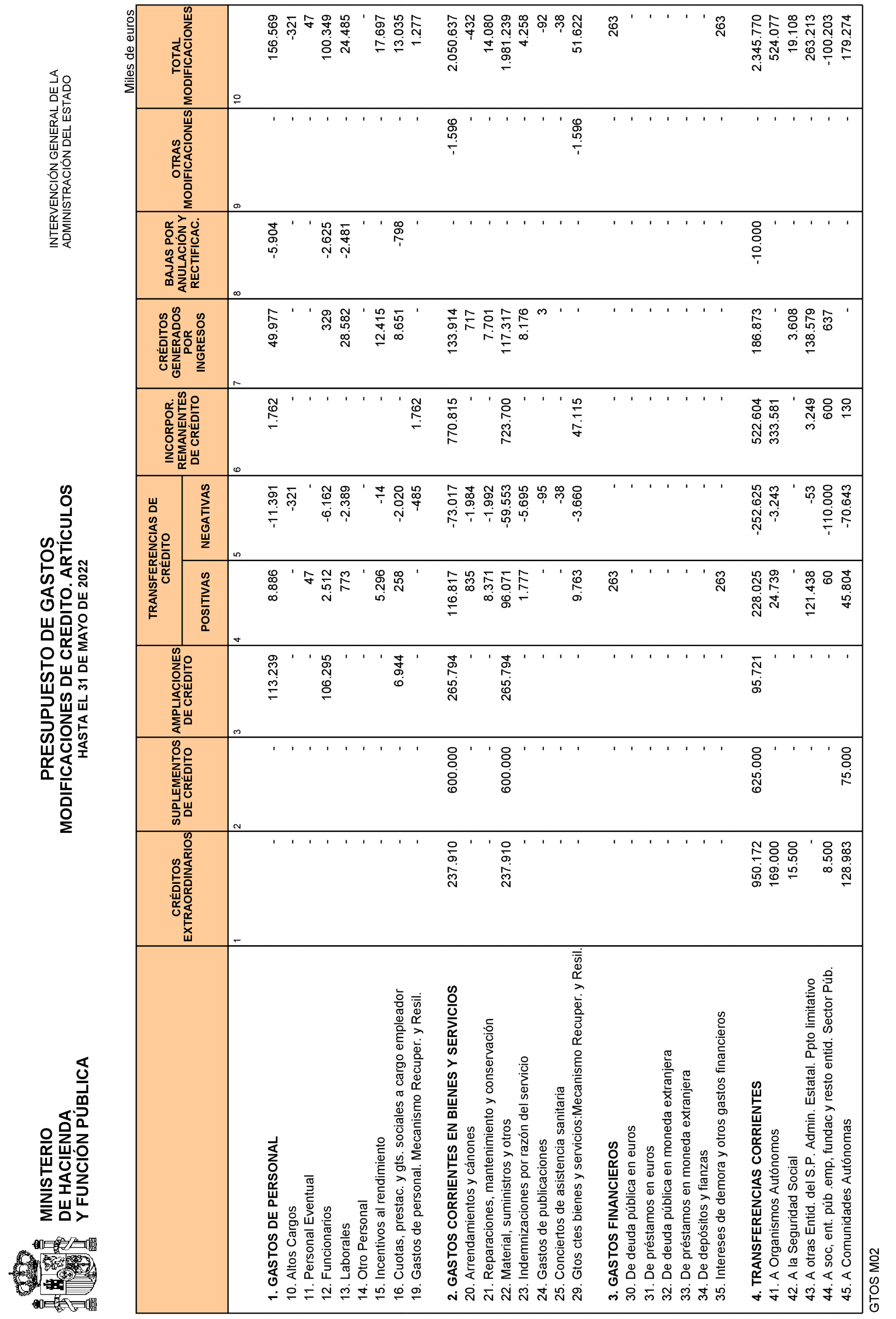 Imagen: /datos/imagenes/disp/2022/163/11357_11864313_14.png