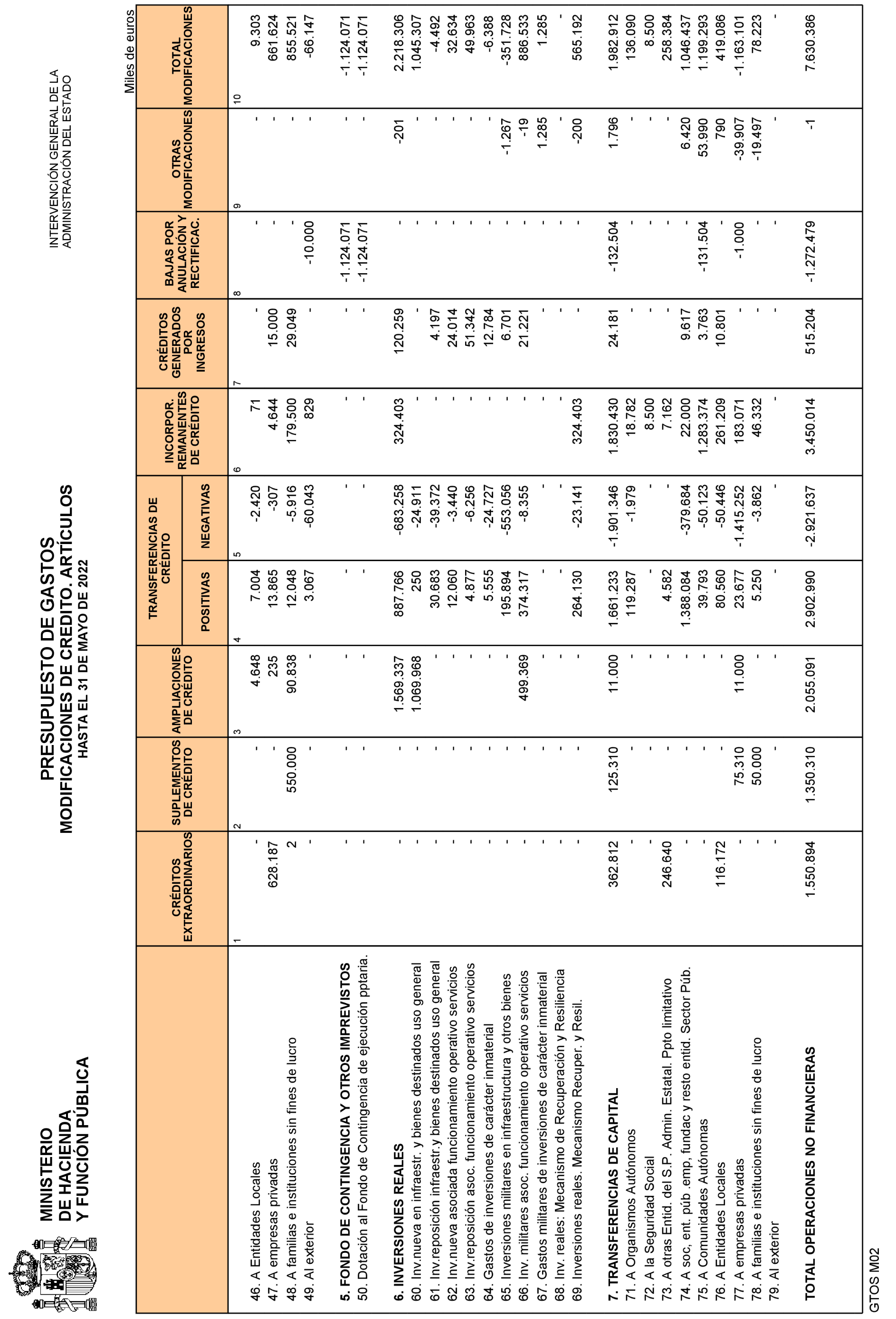 Imagen: /datos/imagenes/disp/2022/163/11357_11864313_15.png