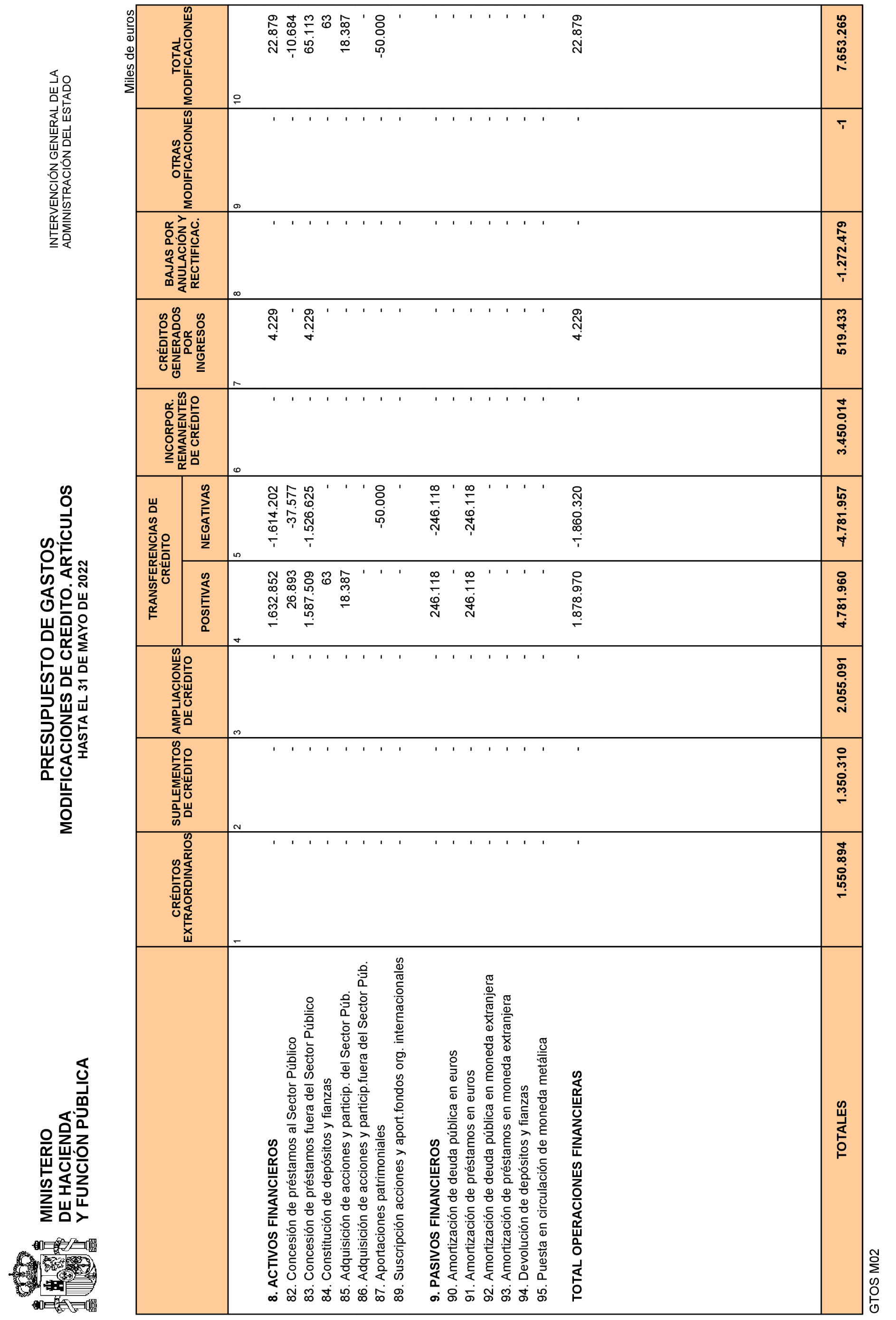 Imagen: /datos/imagenes/disp/2022/163/11357_11864313_16.png