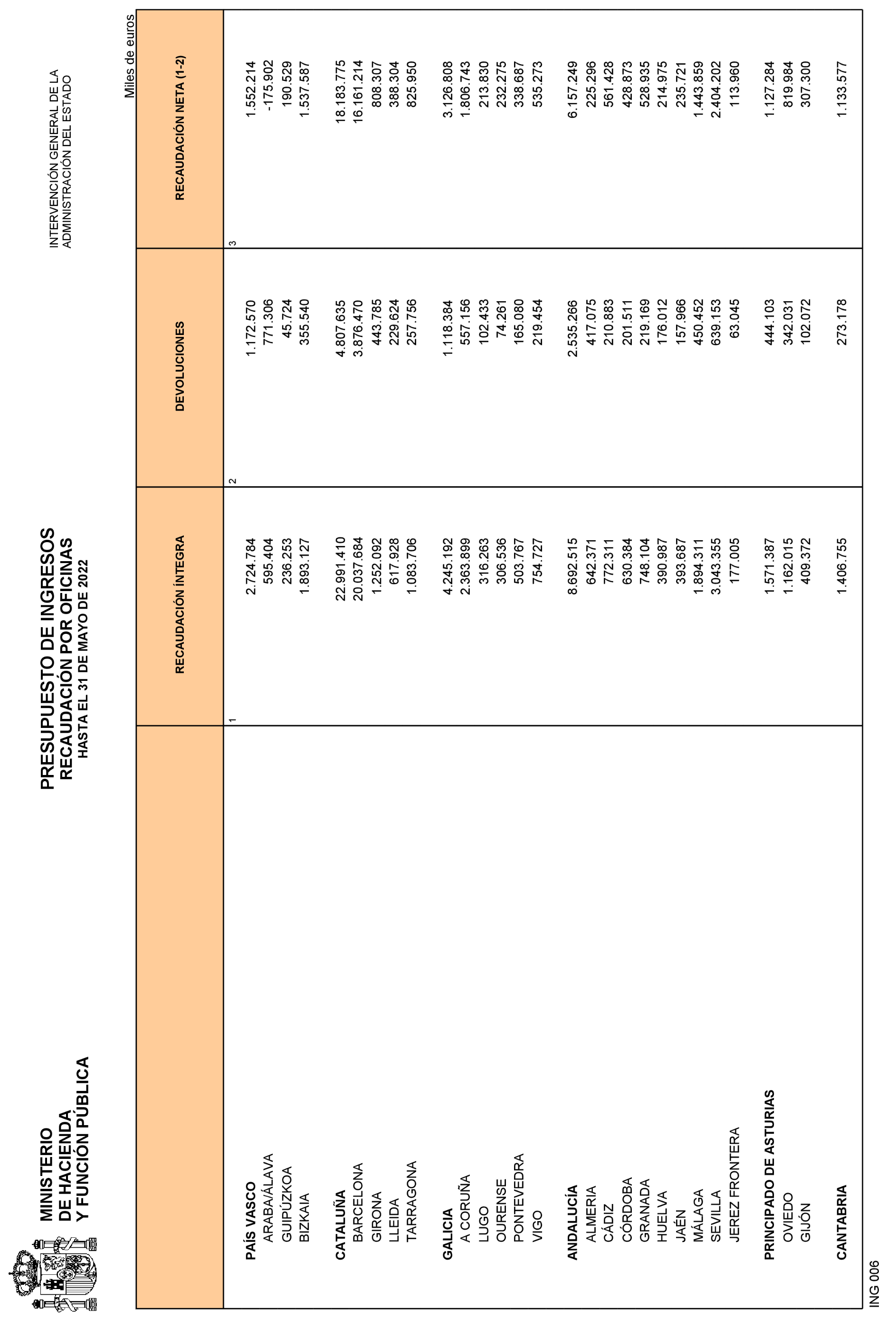 Imagen: /datos/imagenes/disp/2022/163/11357_11864313_21.png