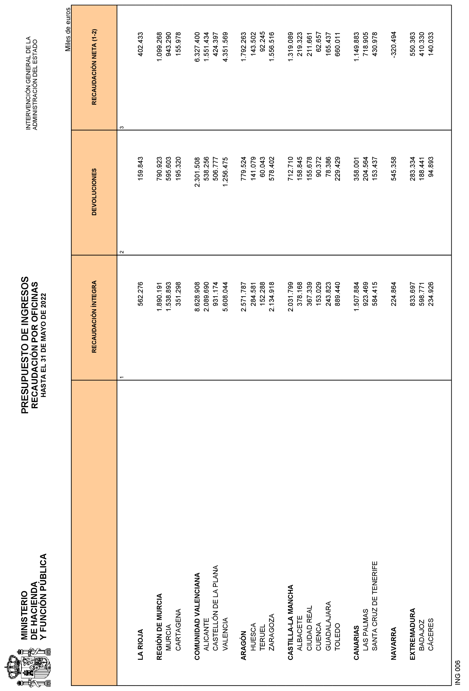 Imagen: /datos/imagenes/disp/2022/163/11357_11864313_22.png