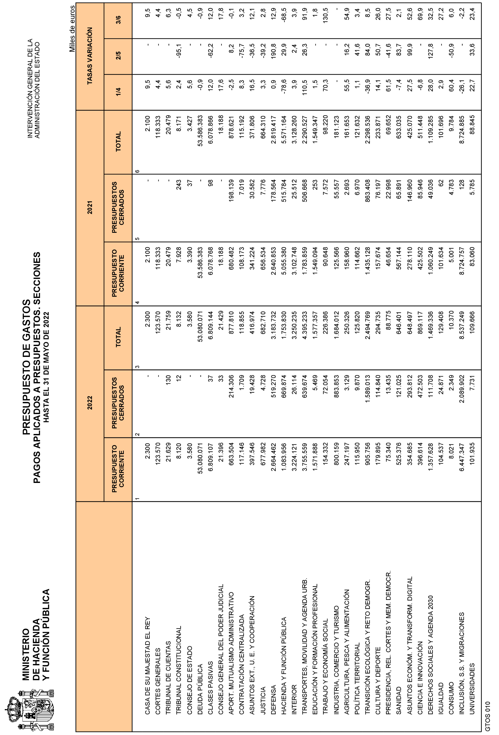 Imagen: /datos/imagenes/disp/2022/163/11357_11864313_24.png