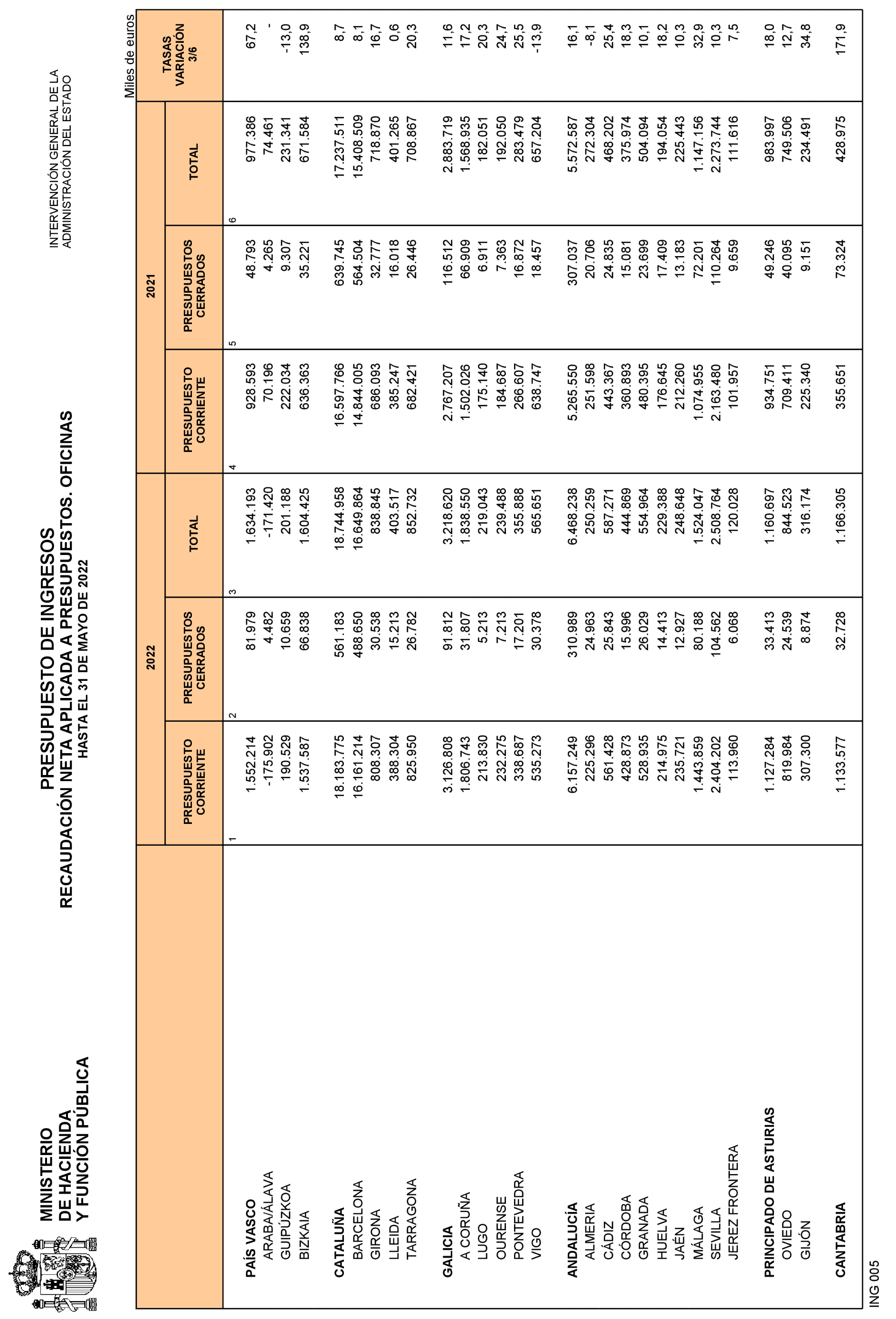 Imagen: /datos/imagenes/disp/2022/163/11357_11864313_27.png