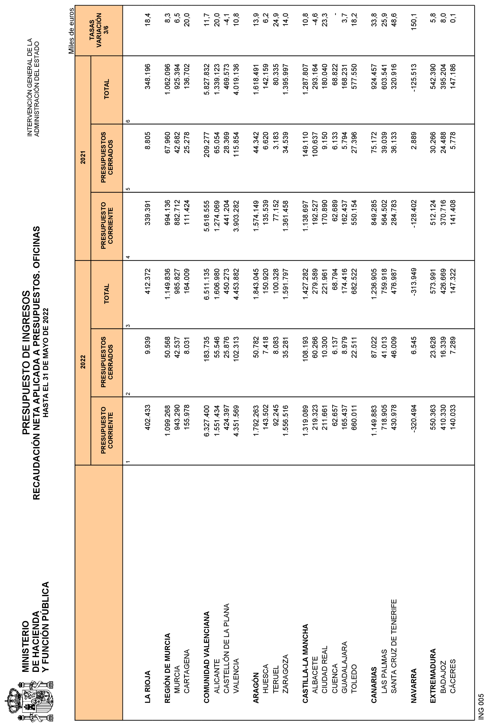 Imagen: /datos/imagenes/disp/2022/163/11357_11864313_28.png