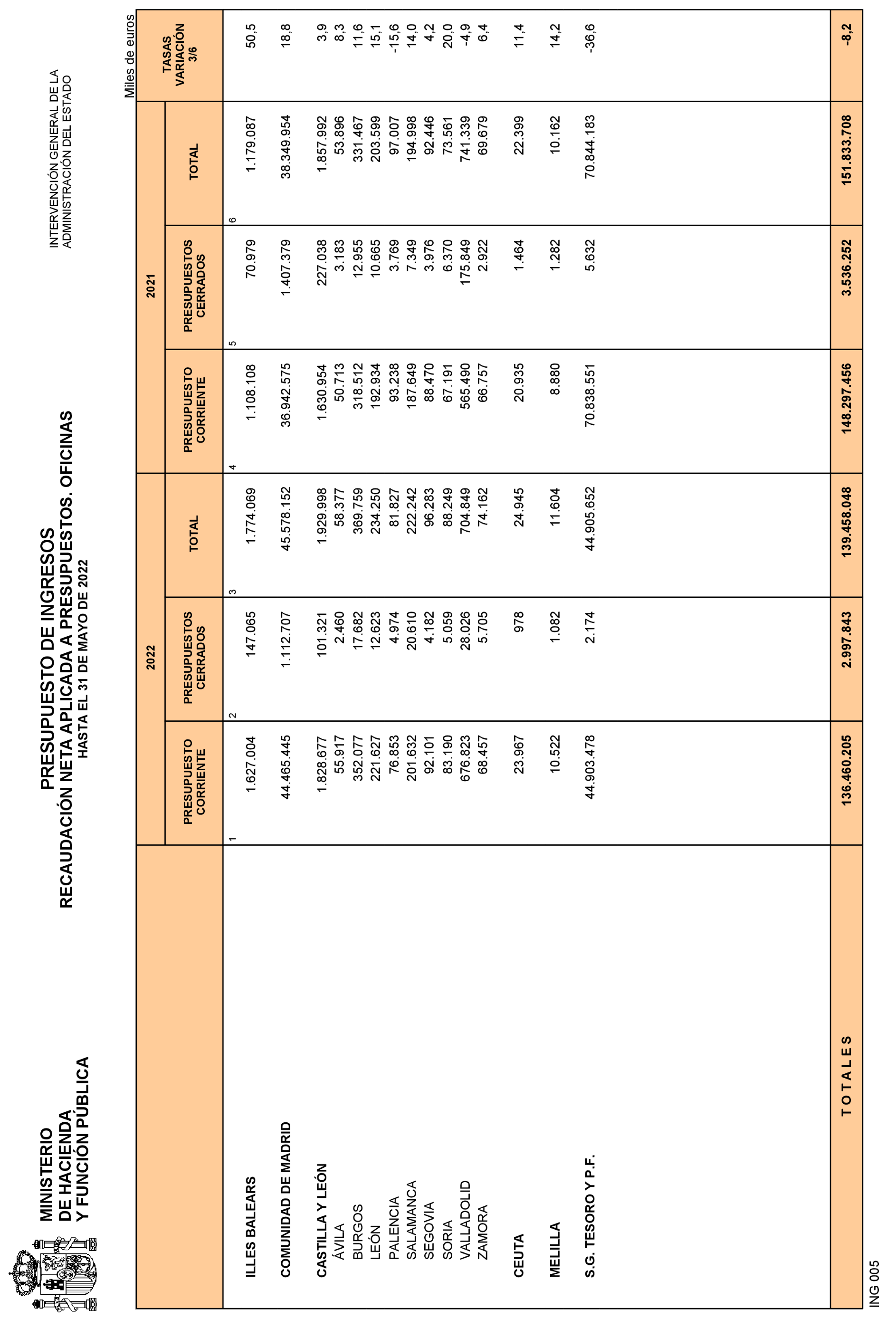 Imagen: /datos/imagenes/disp/2022/163/11357_11864313_29.png