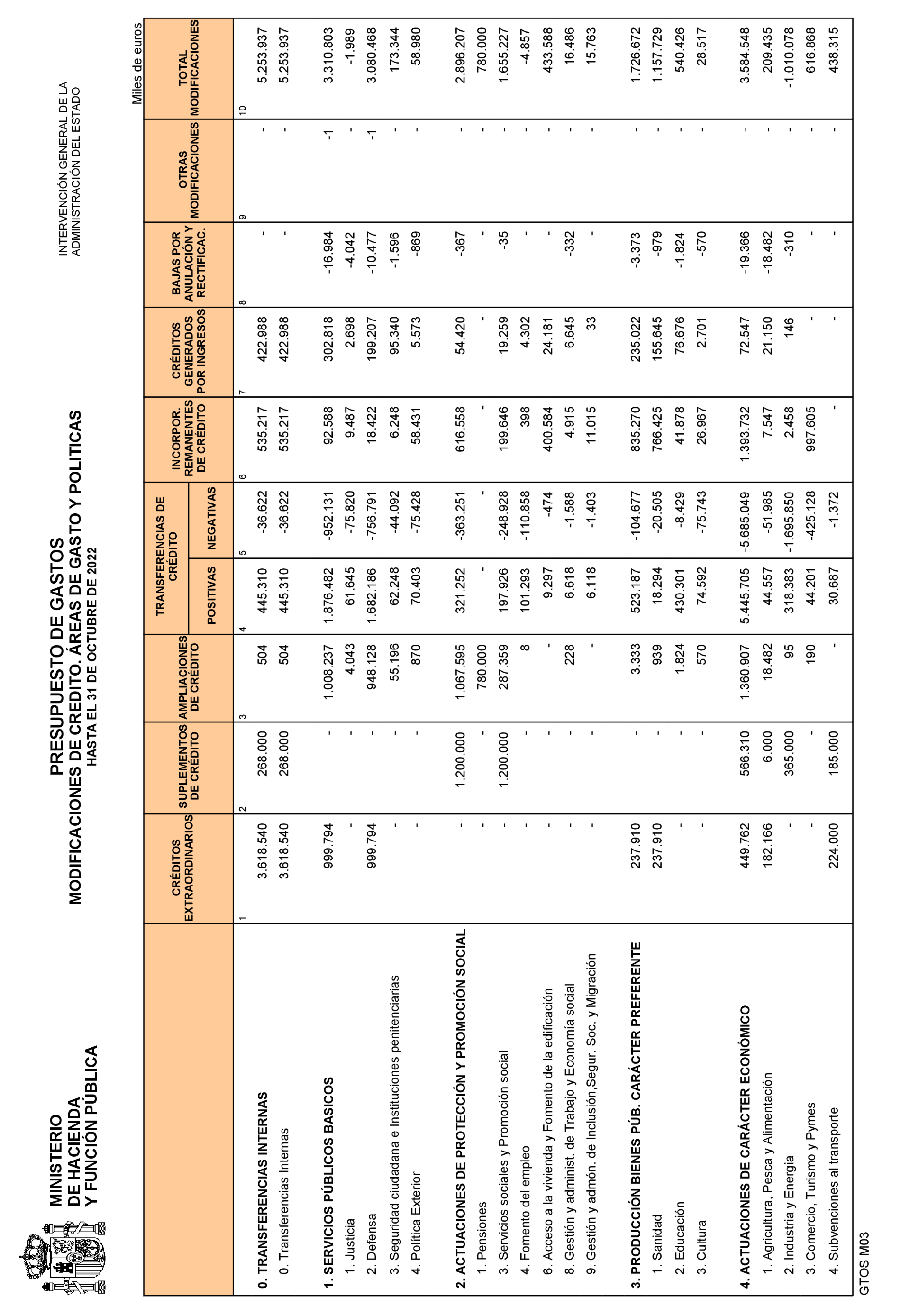 Imagen: /datos/imagenes/disp/2022/293/20686_12498336_12.png