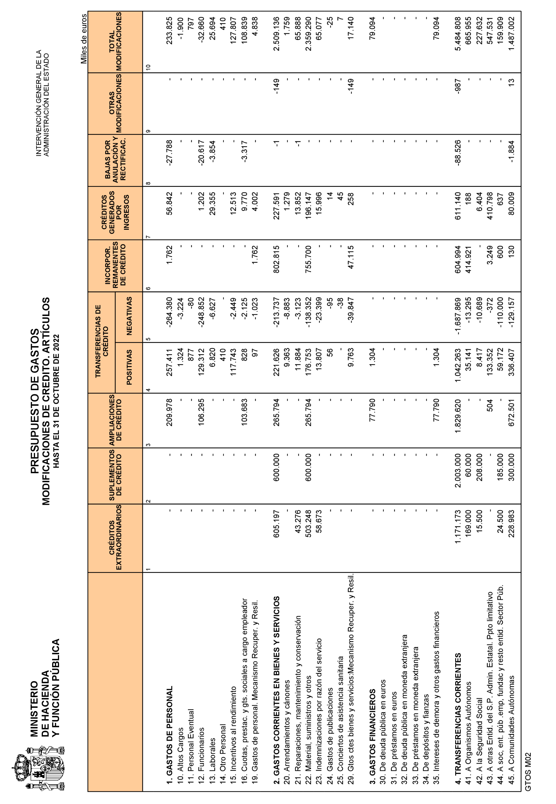 Imagen: /datos/imagenes/disp/2022/293/20686_12498336_14.png