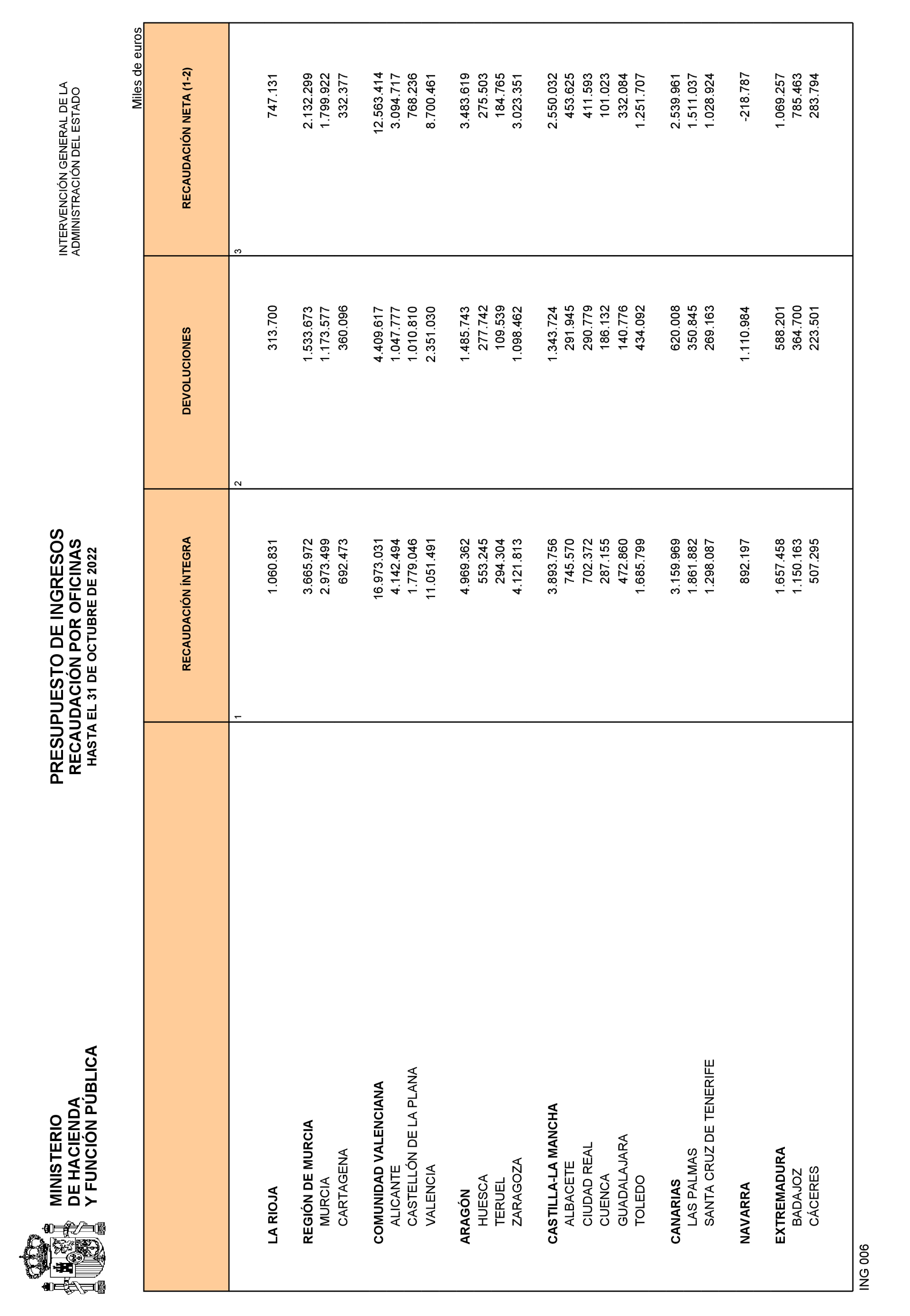 Imagen: /datos/imagenes/disp/2022/293/20686_12498336_22.png