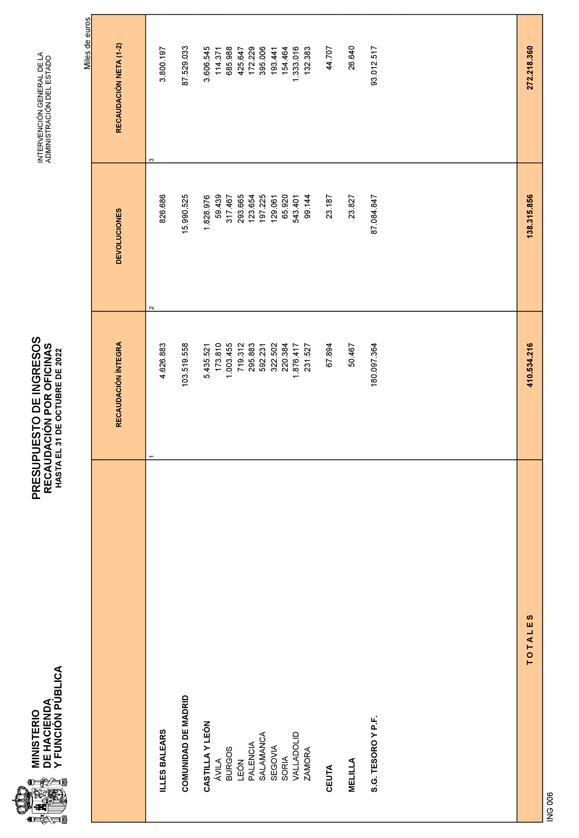 Imagen: /datos/imagenes/disp/2022/293/20686_12498336_23.png