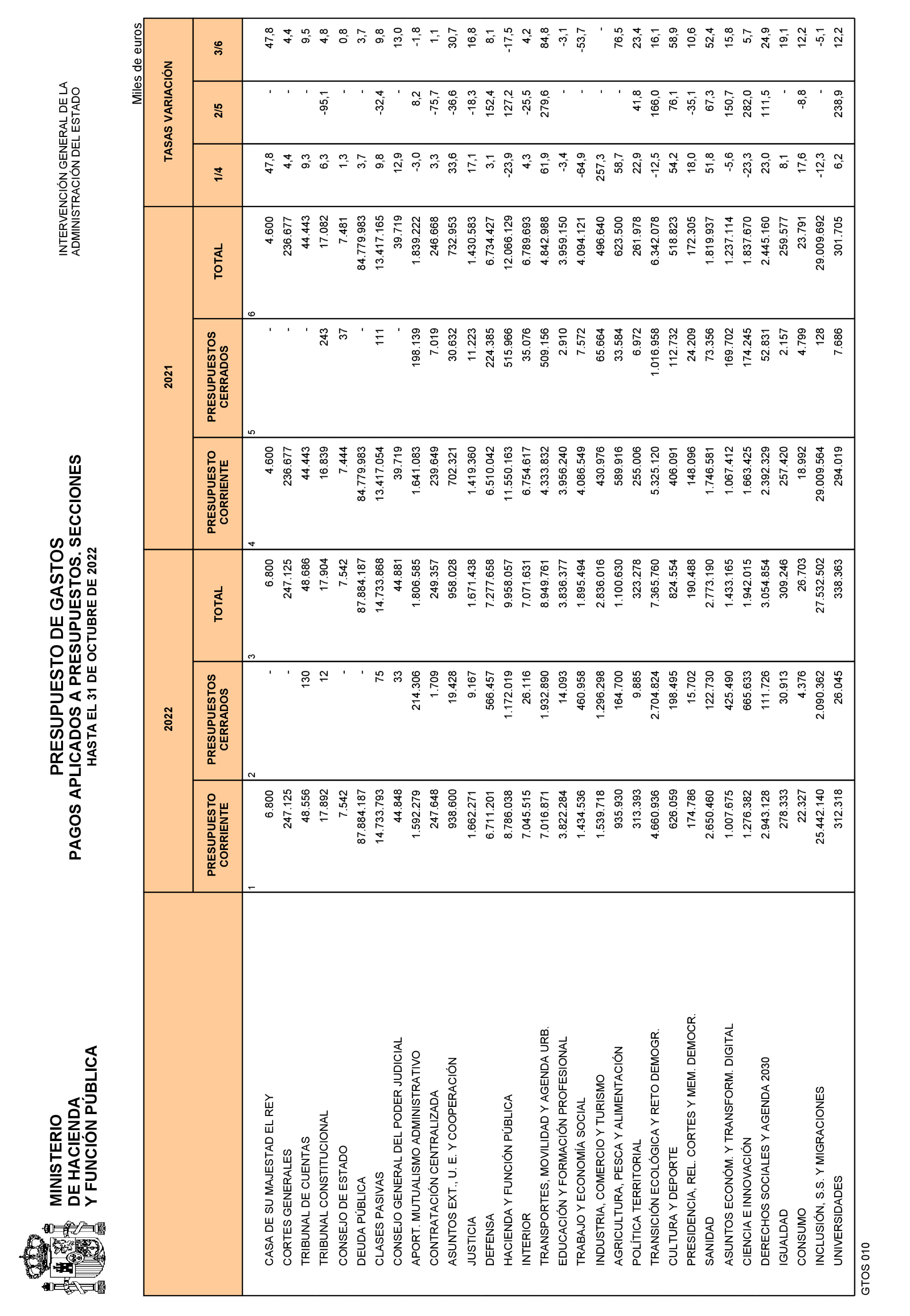 Imagen: /datos/imagenes/disp/2022/293/20686_12498336_24.png