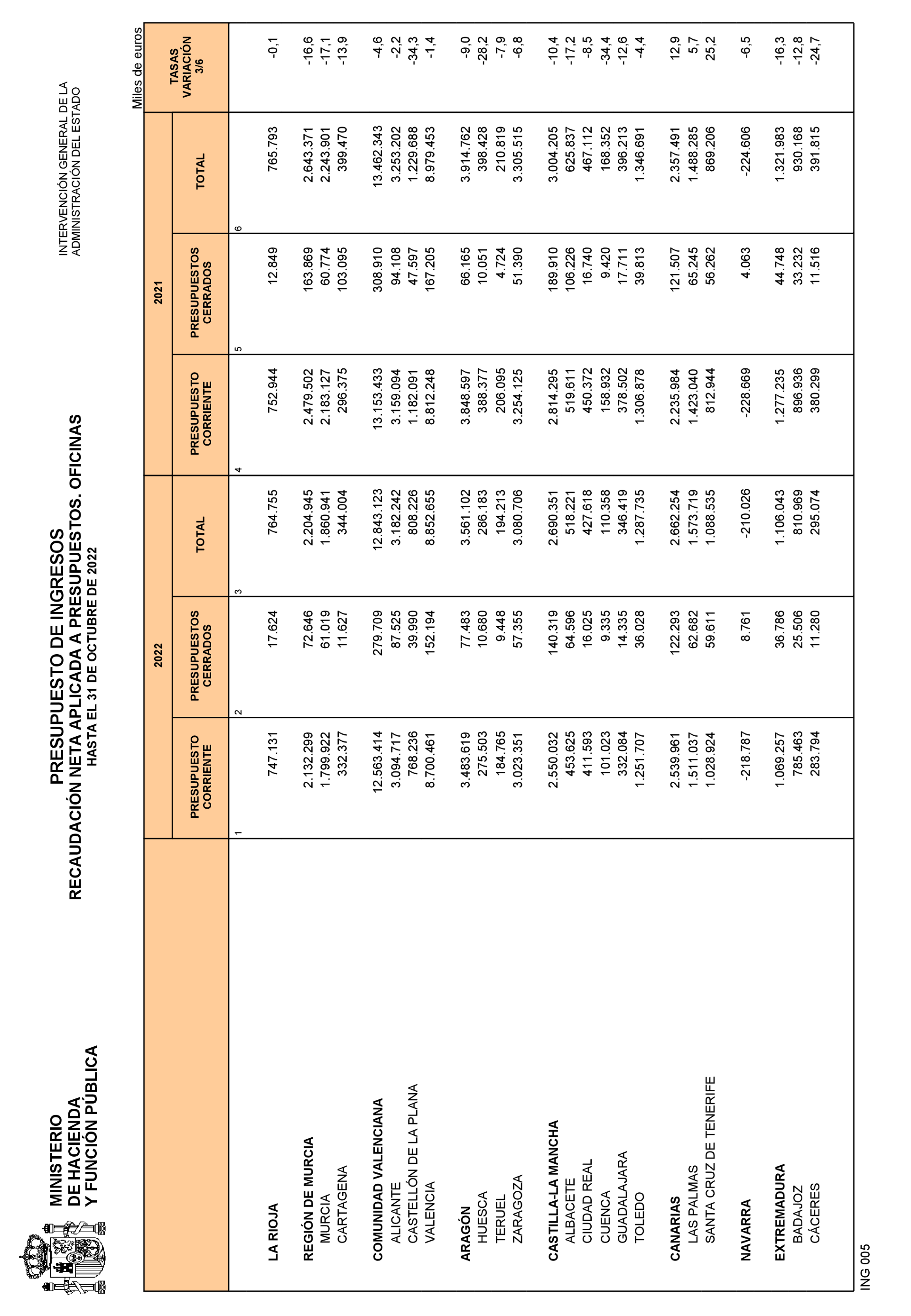 Imagen: /datos/imagenes/disp/2022/293/20686_12498336_28.png