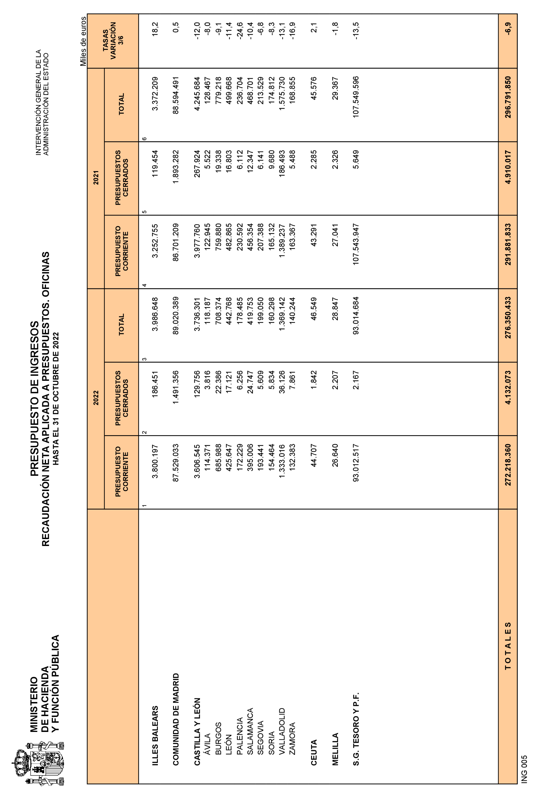 Imagen: /datos/imagenes/disp/2022/293/20686_12498336_29.png