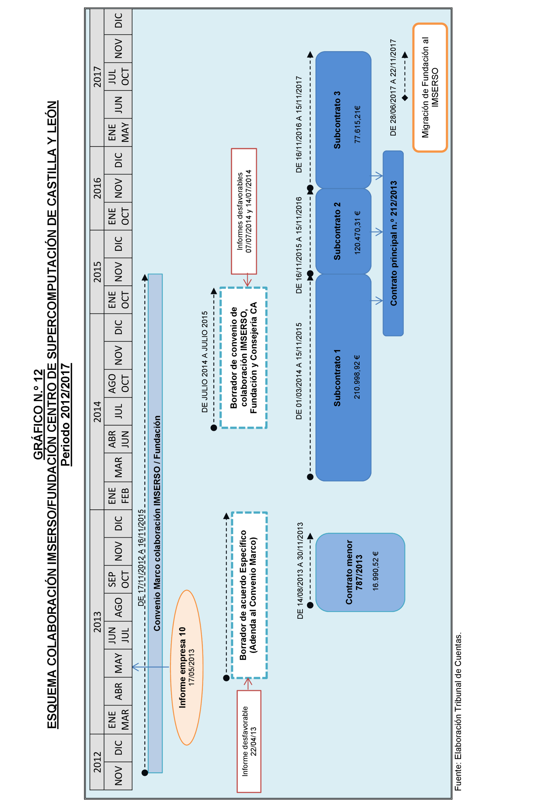 Imagen: /datos/imagenes/disp/2022/86/5909_11425797_152.png