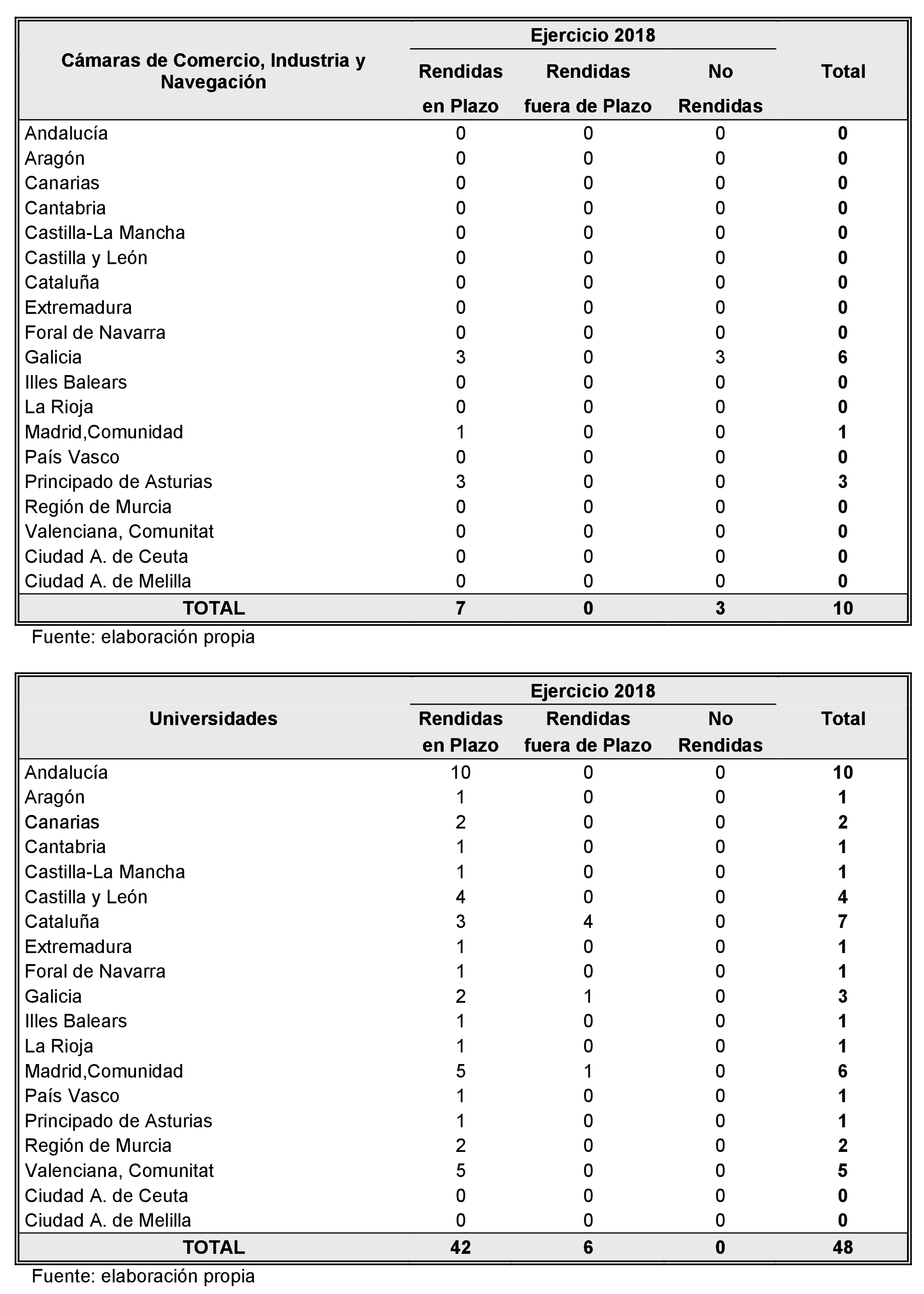 Imagen: /datos/imagenes/disp/2022/86/5910_11424639_225.png