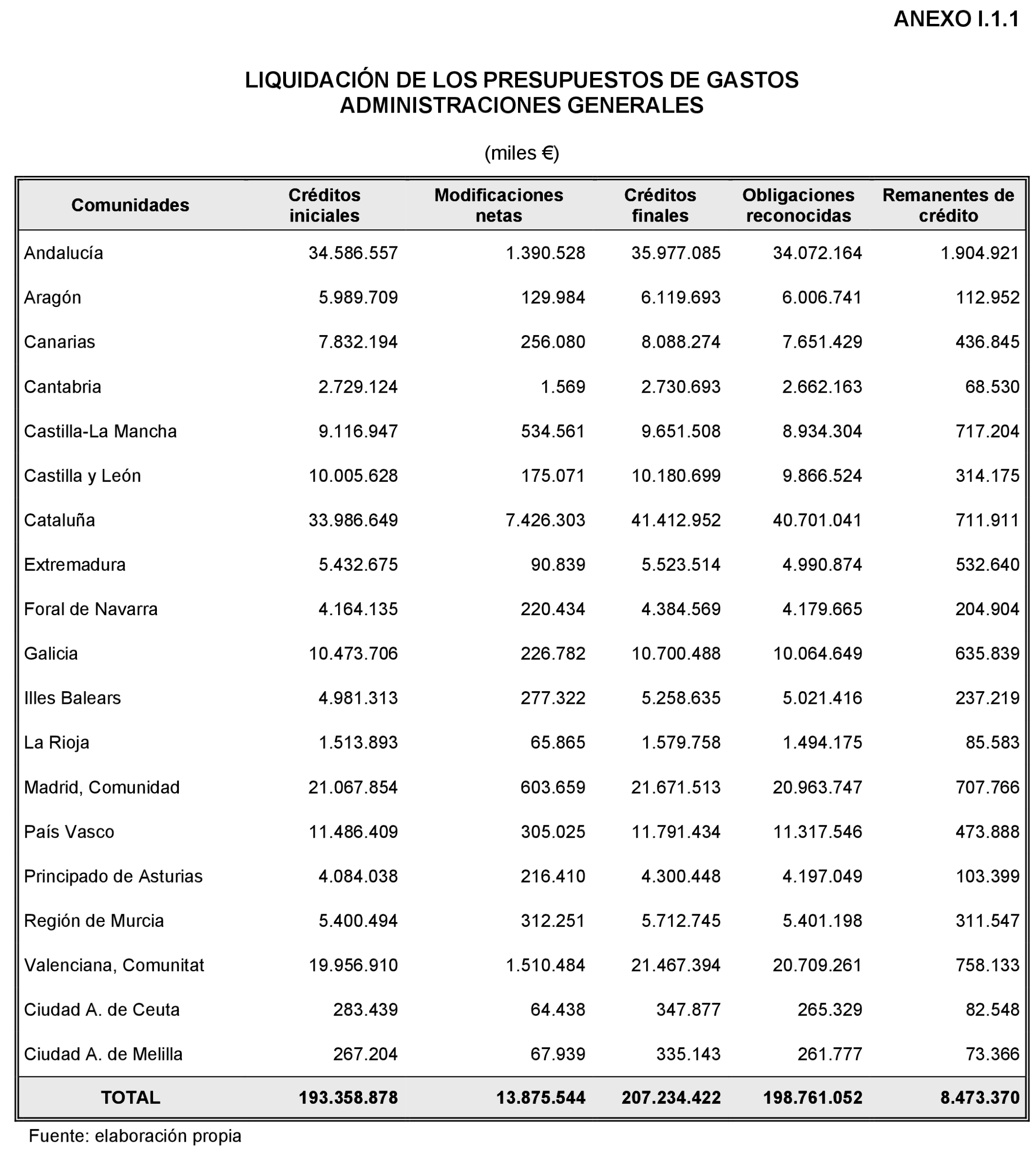 Imagen: /datos/imagenes/disp/2022/86/5910_11424639_227.png