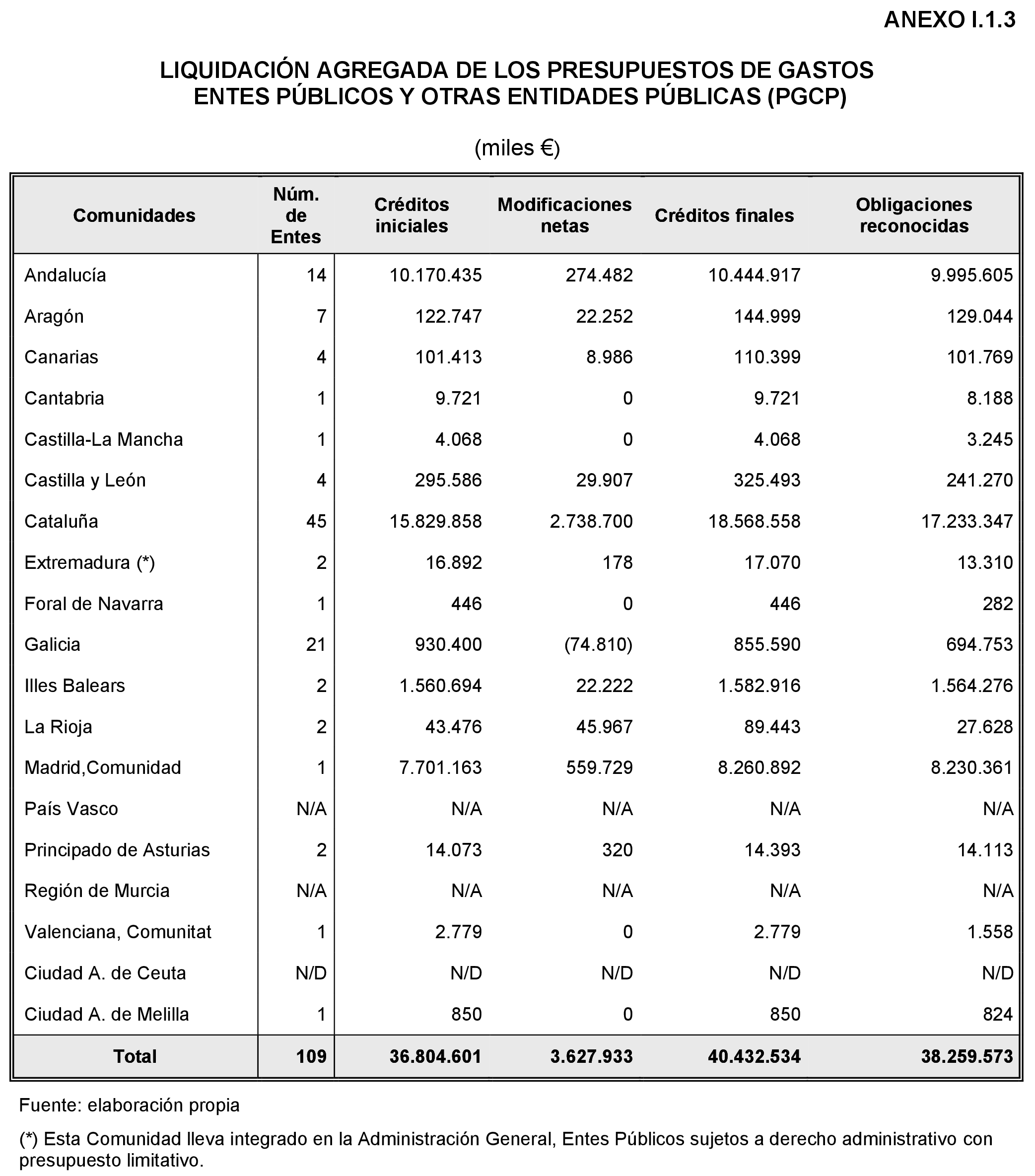 Imagen: /datos/imagenes/disp/2022/86/5910_11424639_229.png