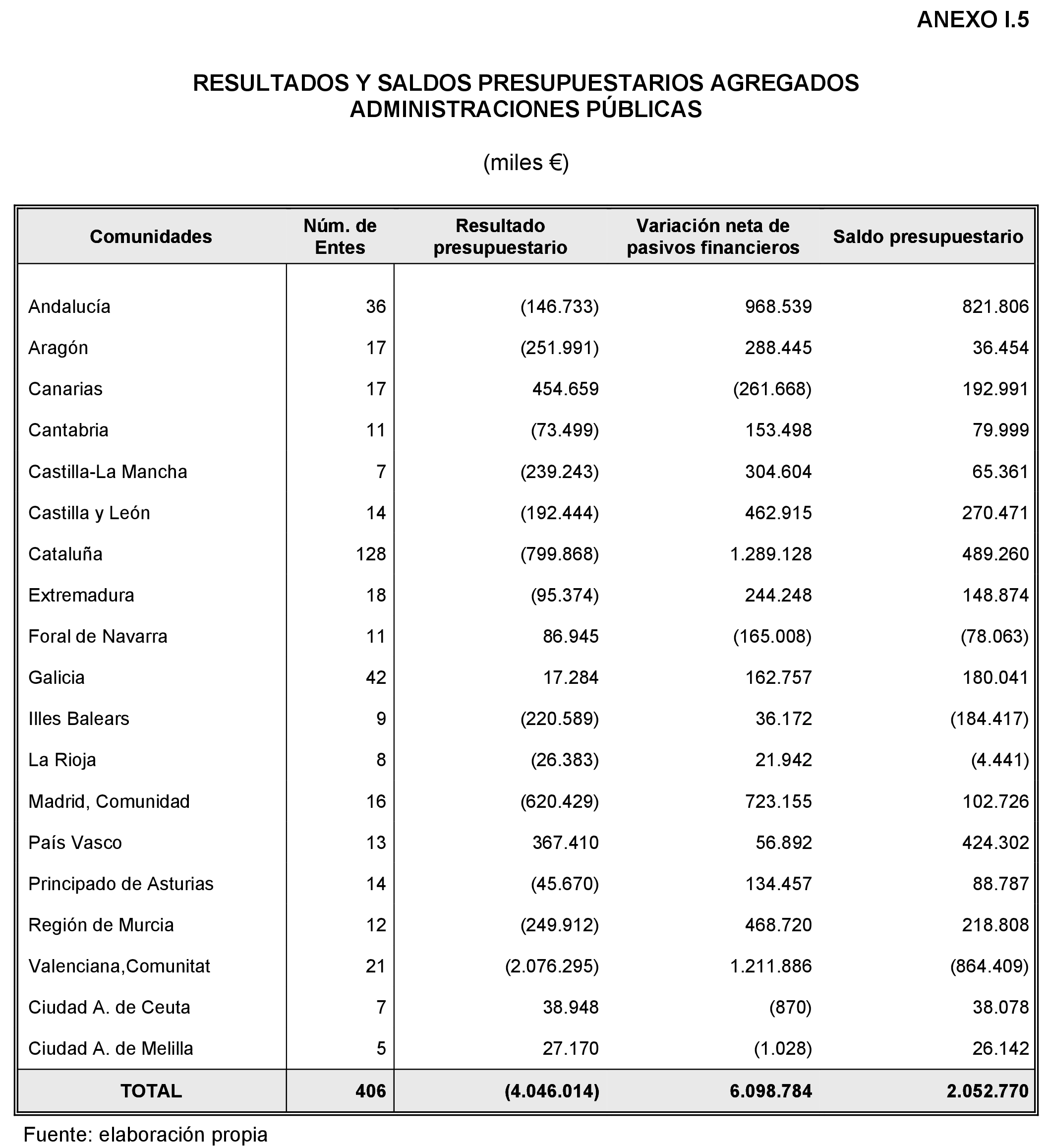 Imagen: /datos/imagenes/disp/2022/86/5910_11424639_239.png