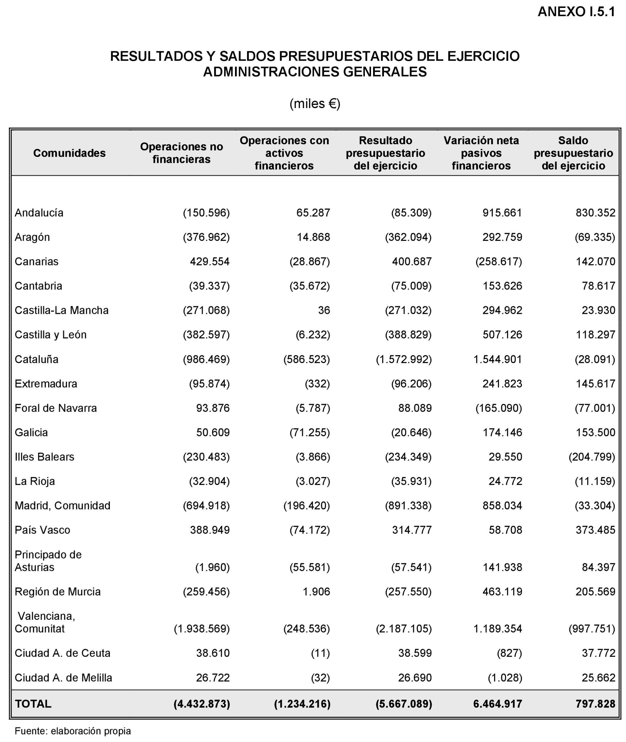 Imagen: /datos/imagenes/disp/2022/86/5910_11424639_240.png