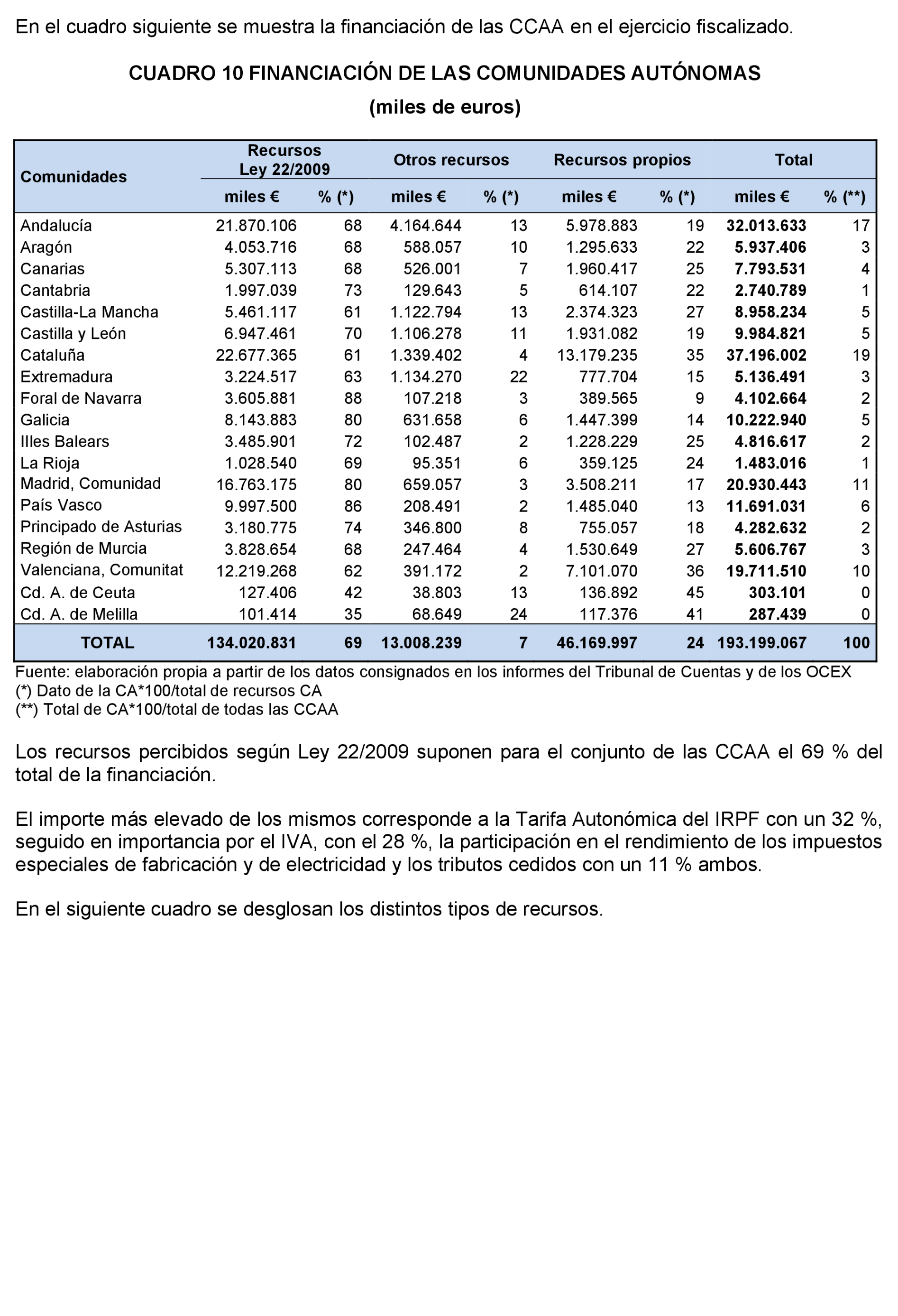 Imagen: /datos/imagenes/disp/2022/86/5910_11424639_51.png