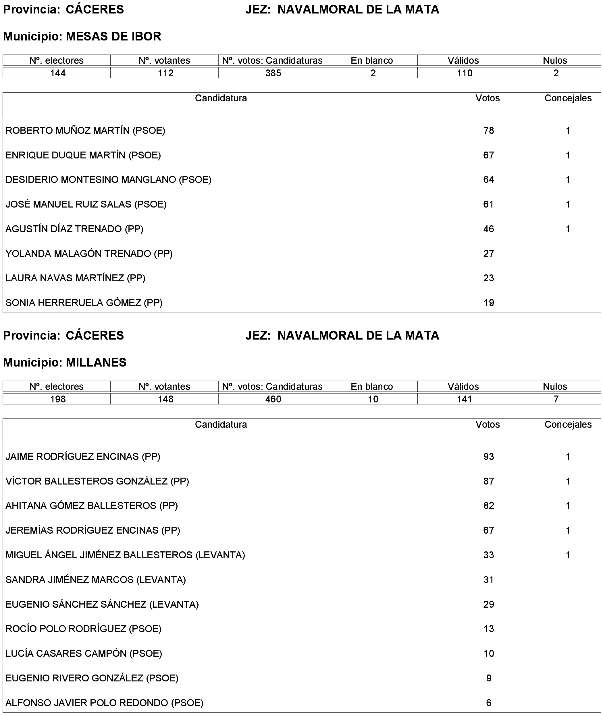 Imagen: /datos/imagenes/disp/2023/214/19115_13573736_37.png