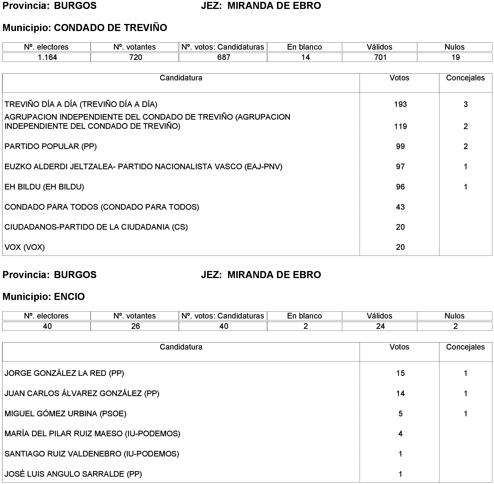 Imagen: /datos/imagenes/disp/2023/214/19115_13573825_121.png