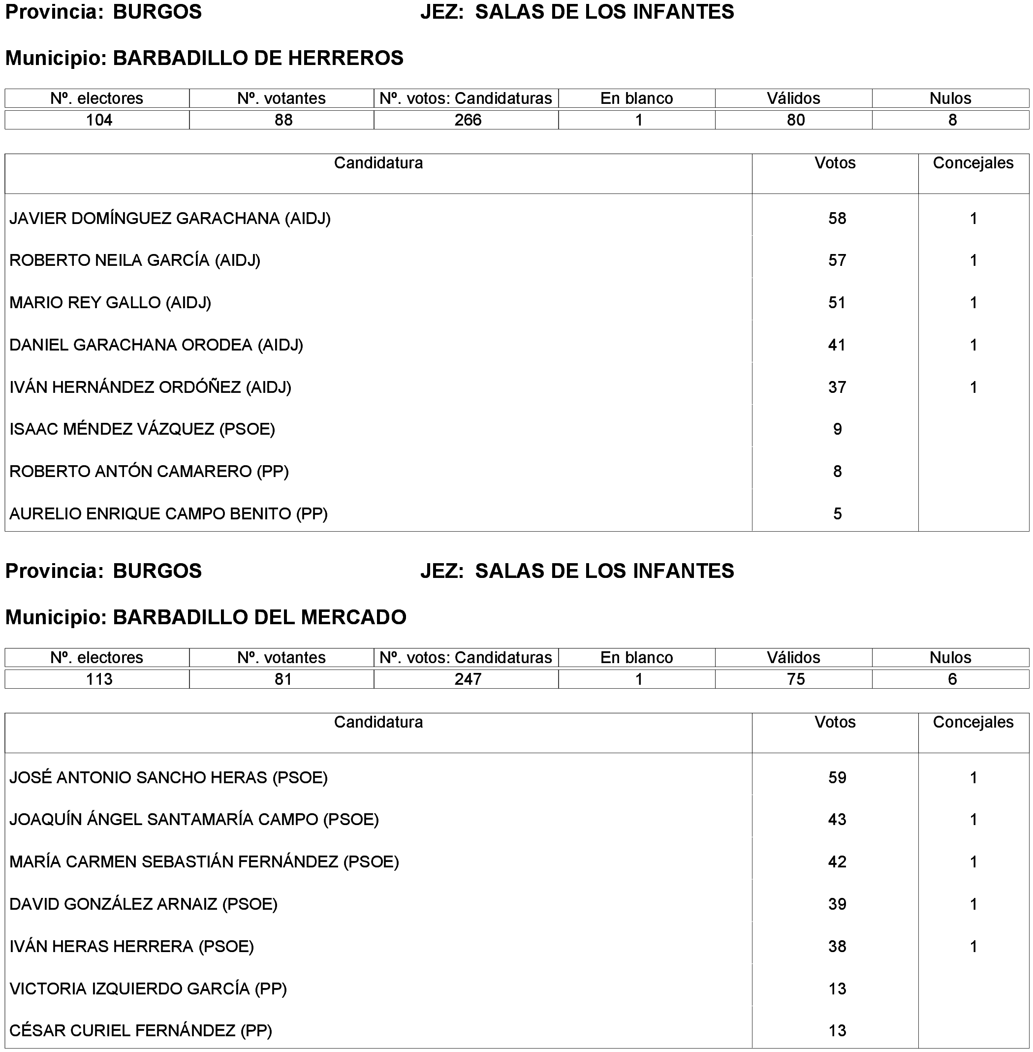 Imagen: /datos/imagenes/disp/2023/214/19115_13573825_127.png