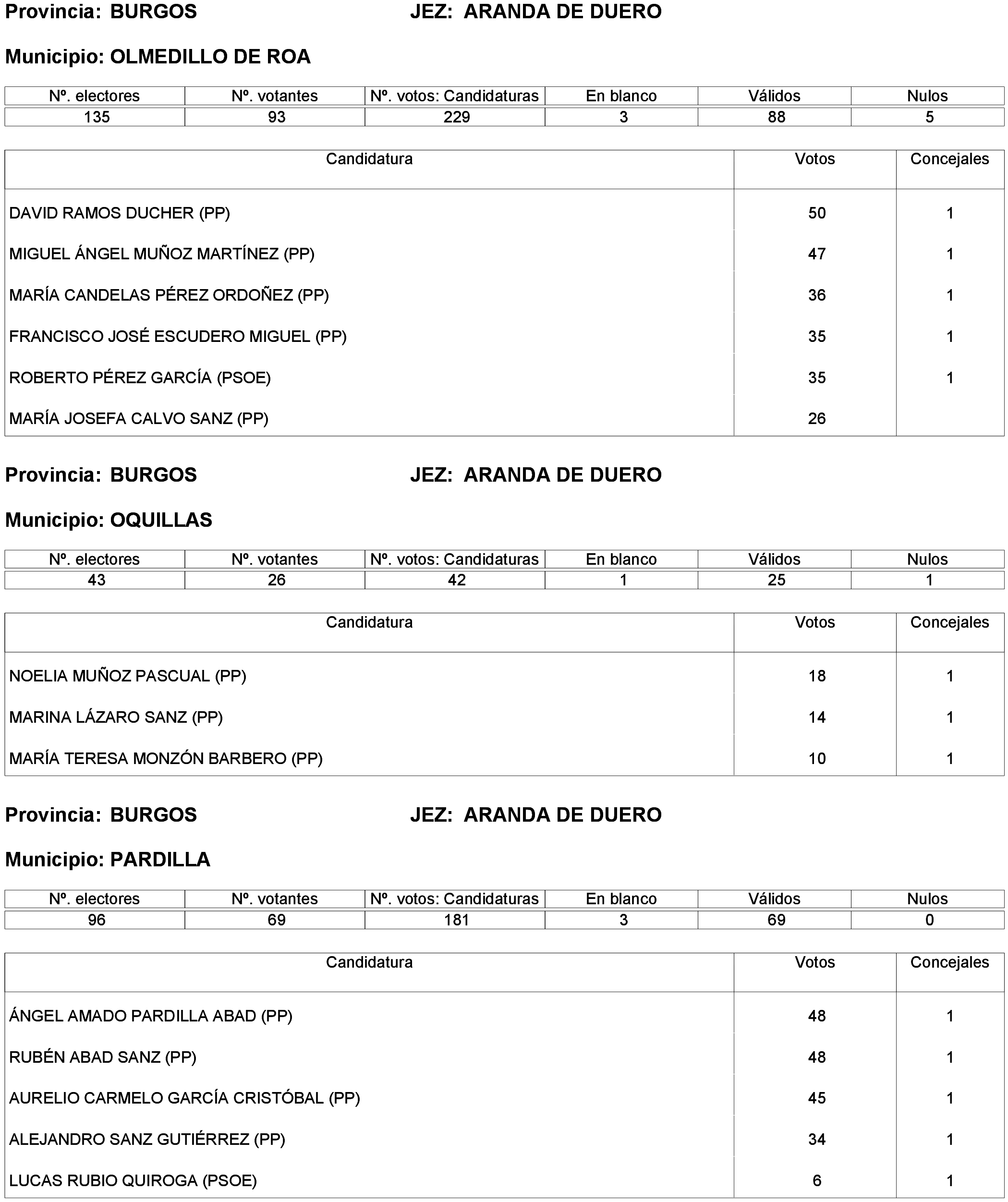 Imagen: /datos/imagenes/disp/2023/214/19115_13573825_13.png