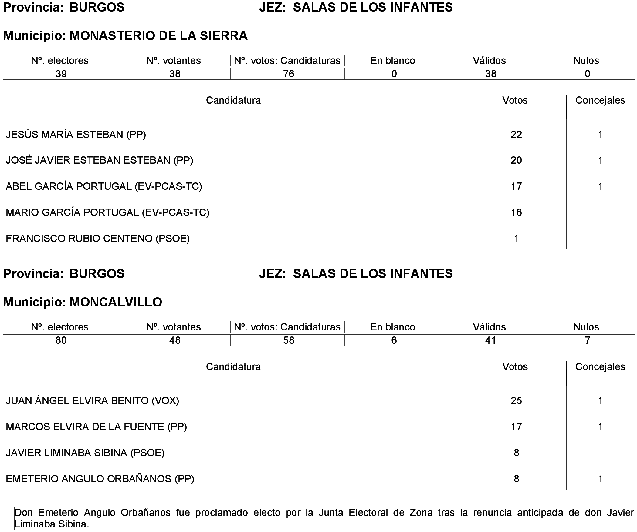 Imagen: /datos/imagenes/disp/2023/214/19115_13573825_136.png