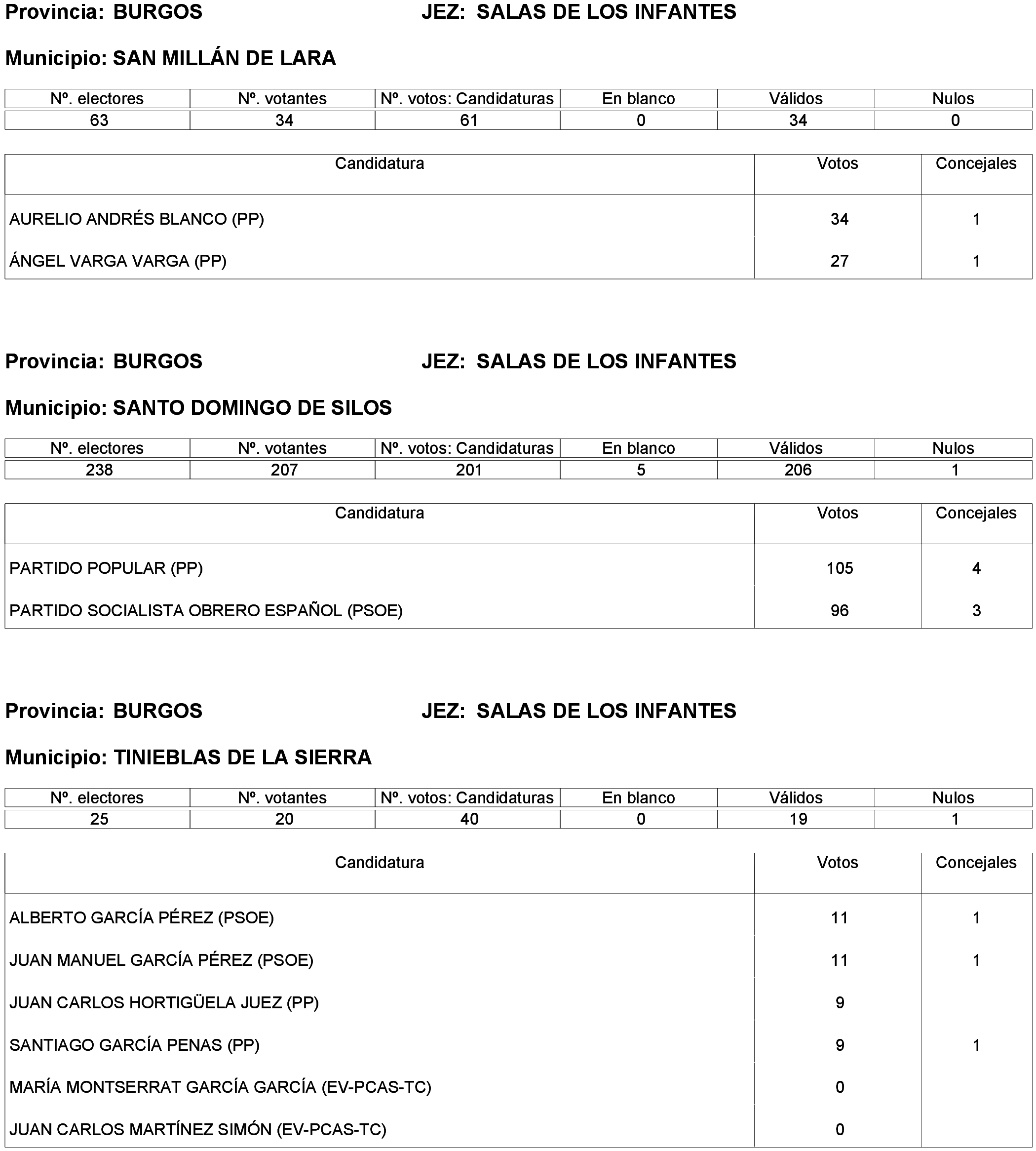 Imagen: /datos/imagenes/disp/2023/214/19115_13573825_141.png