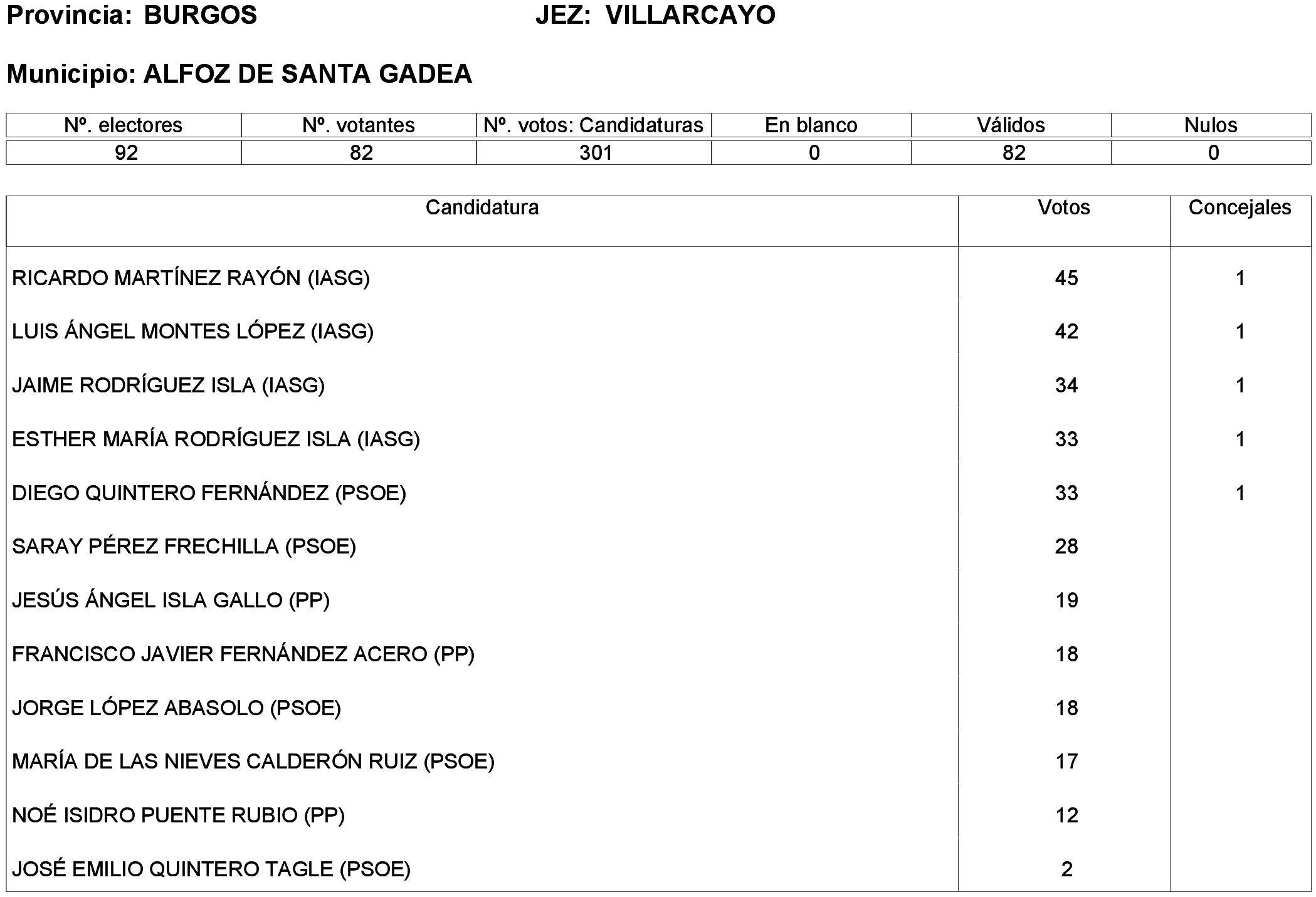 Imagen: /datos/imagenes/disp/2023/214/19115_13573825_145.png